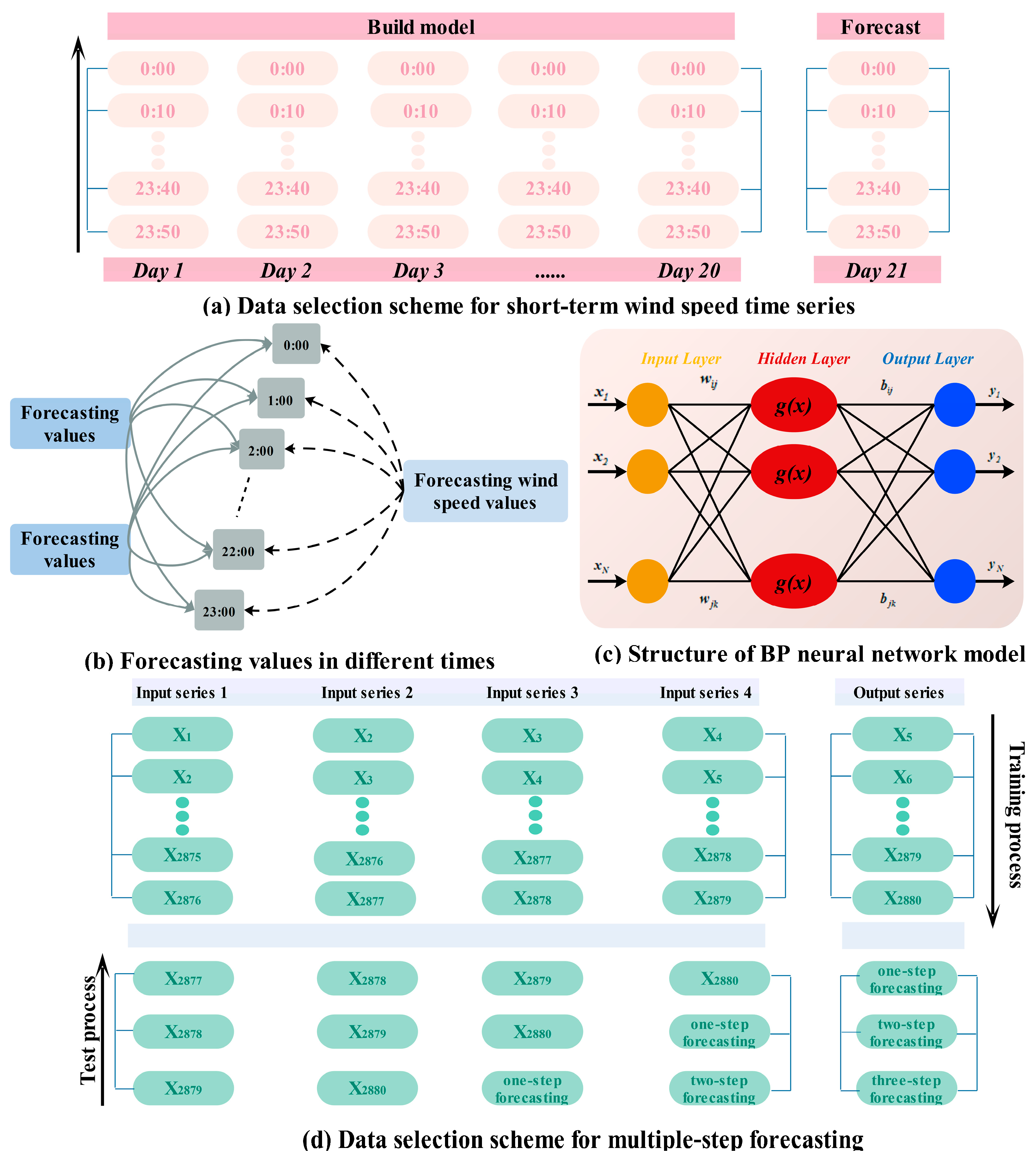 Energies 09 00640 g004 1024