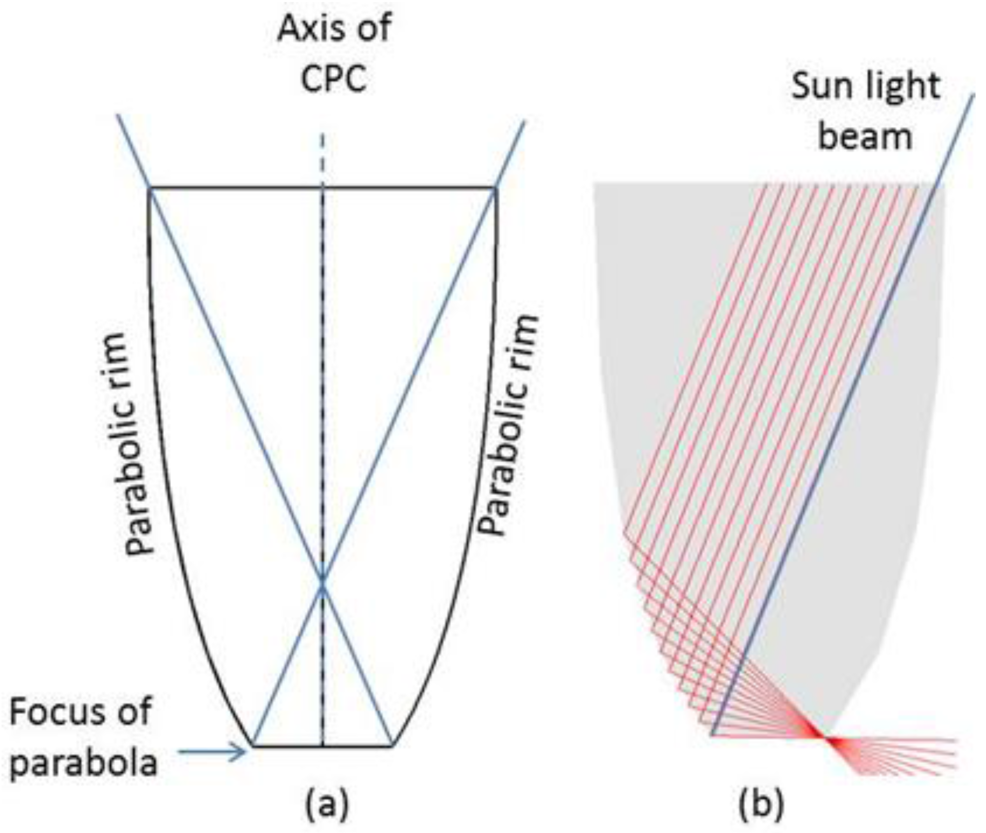 Energies 09 00645 g002 1024