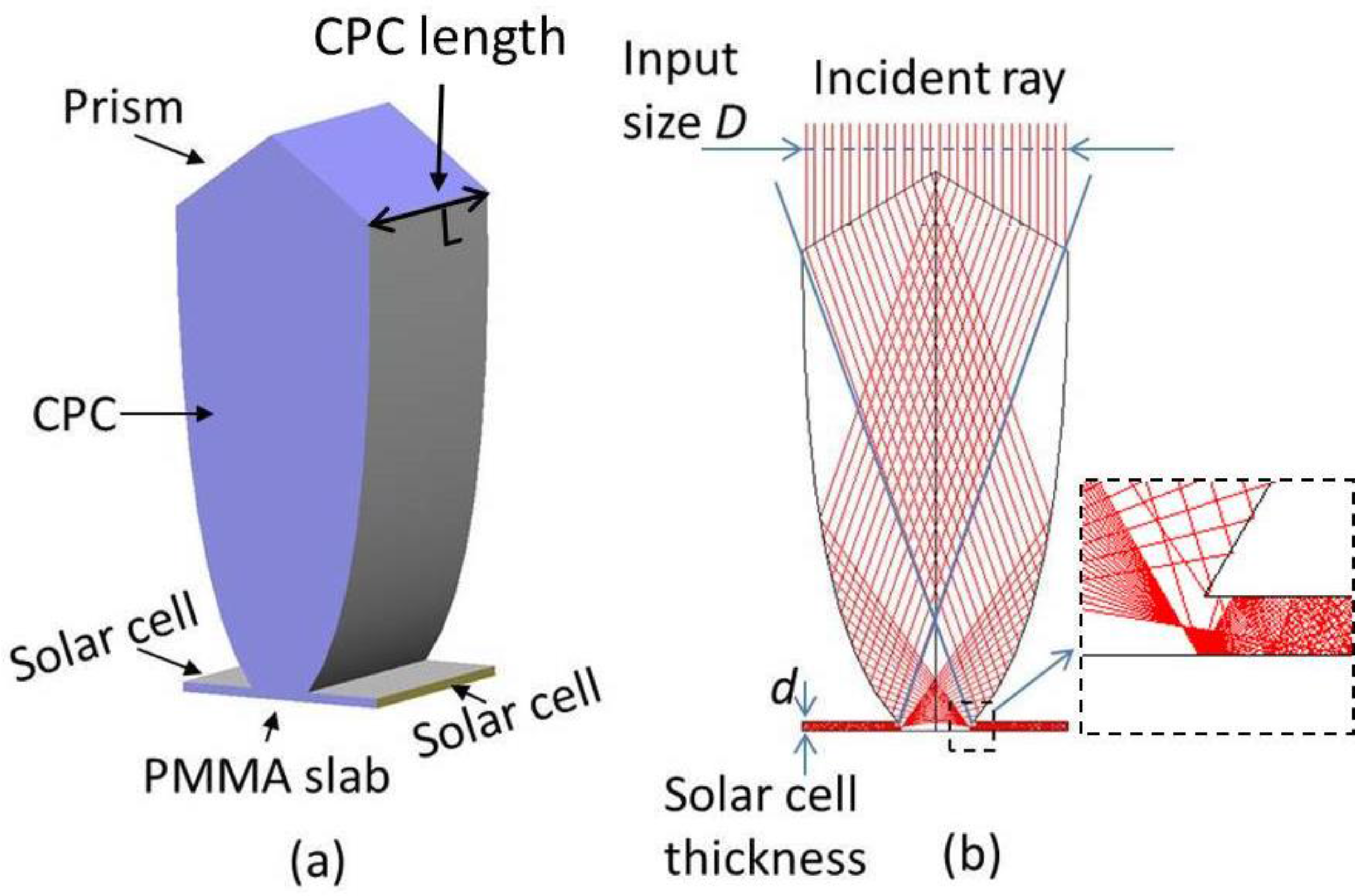 Energies 09 00645 g003 1024