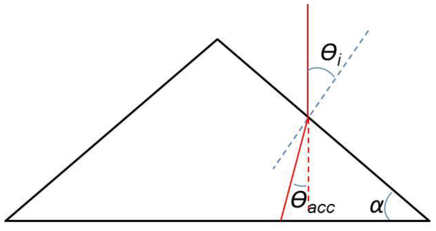 Energies 09 00645 g004 1024