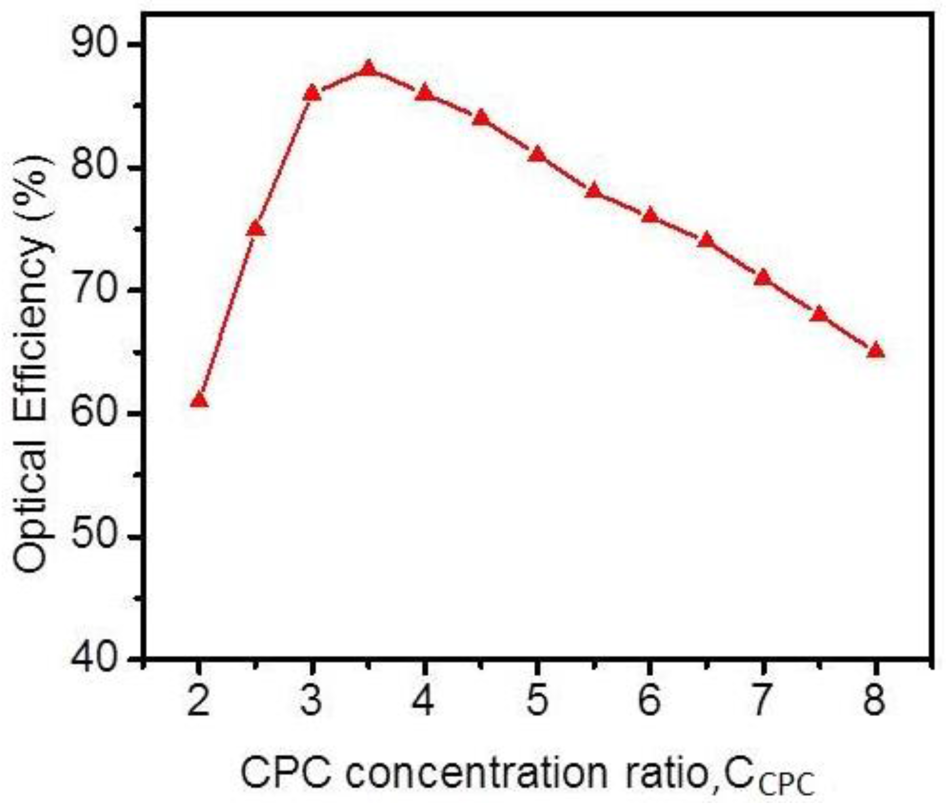 Energies 09 00645 g008 1024