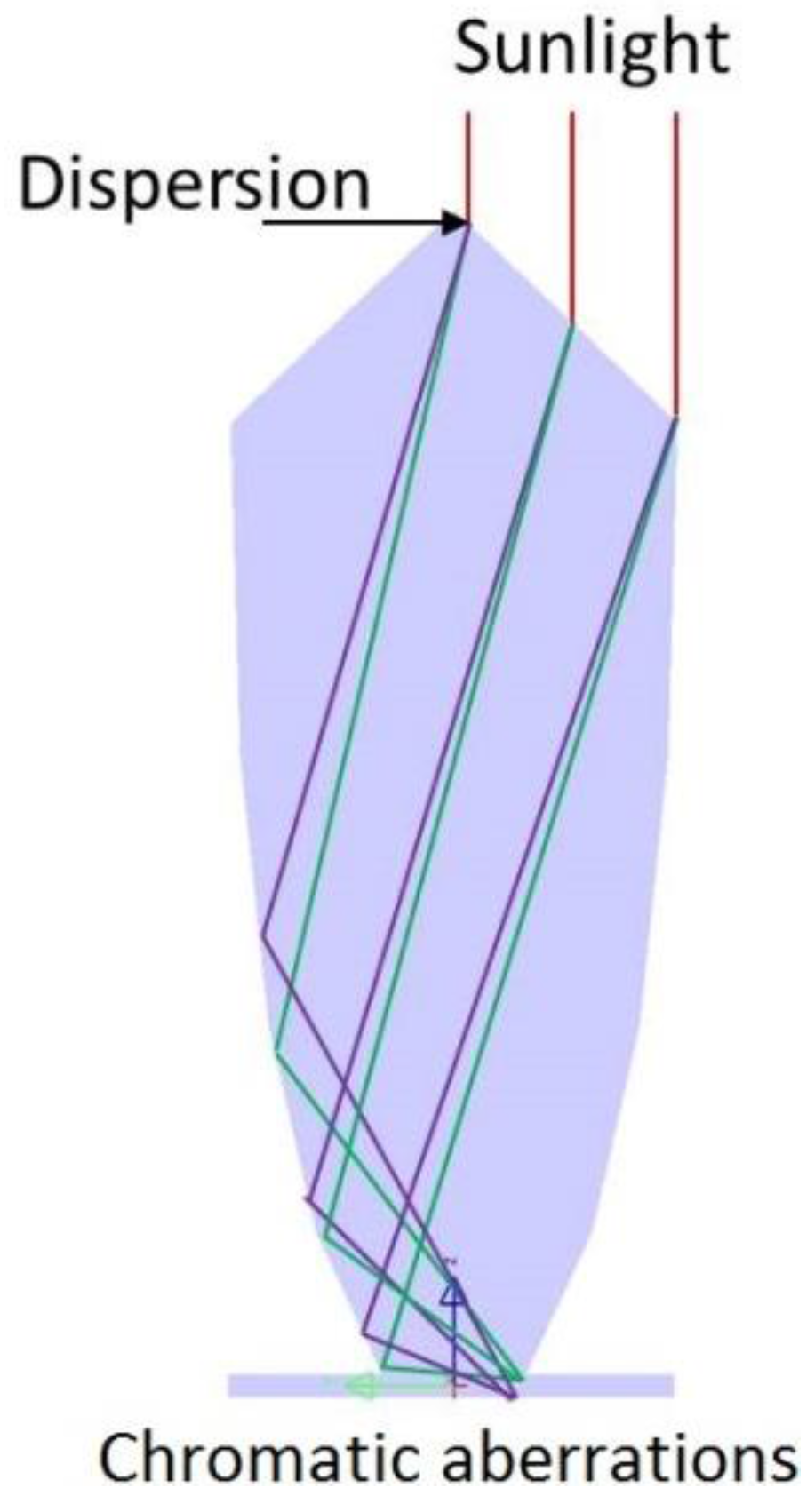 Energies 09 00645 g009 1024