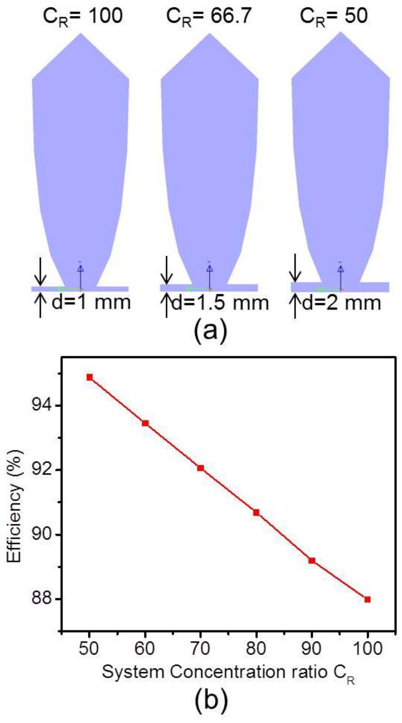 Energies 09 00645 g010 1024