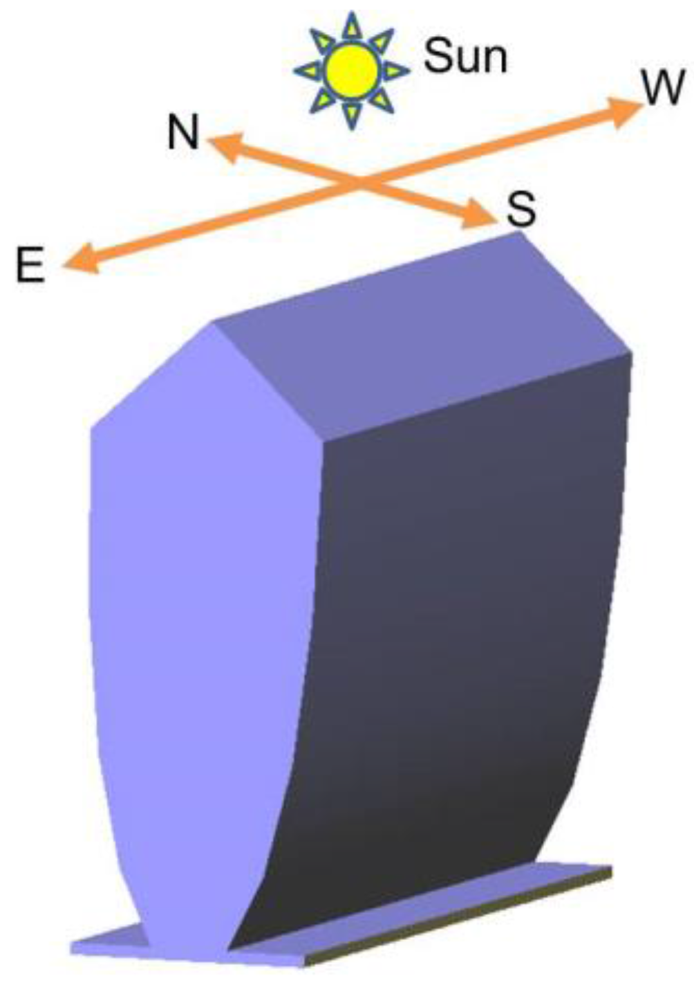 Energies 09 00645 g011 1024