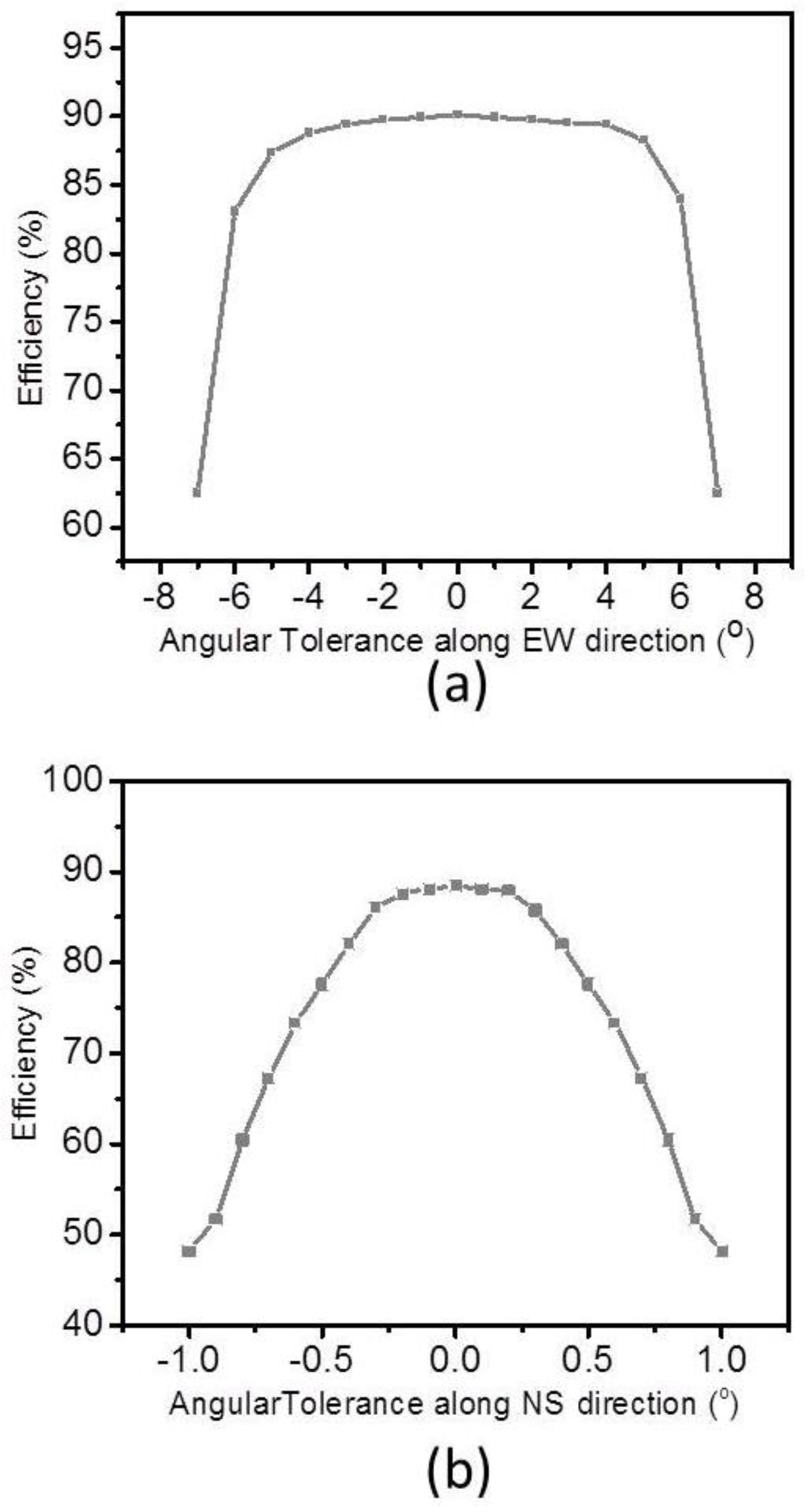 Energies 09 00645 g012 1024