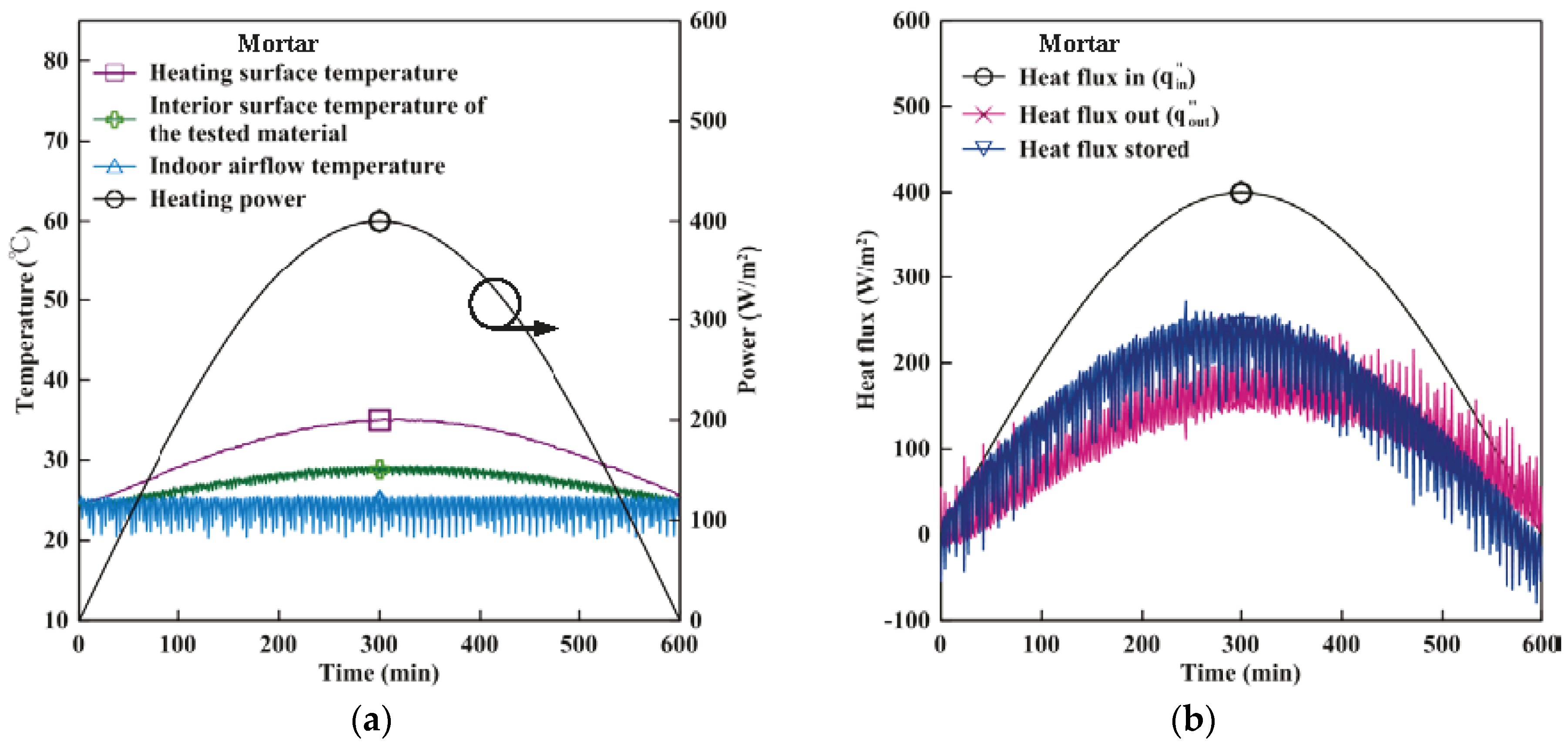 Energies 09 00652 g005