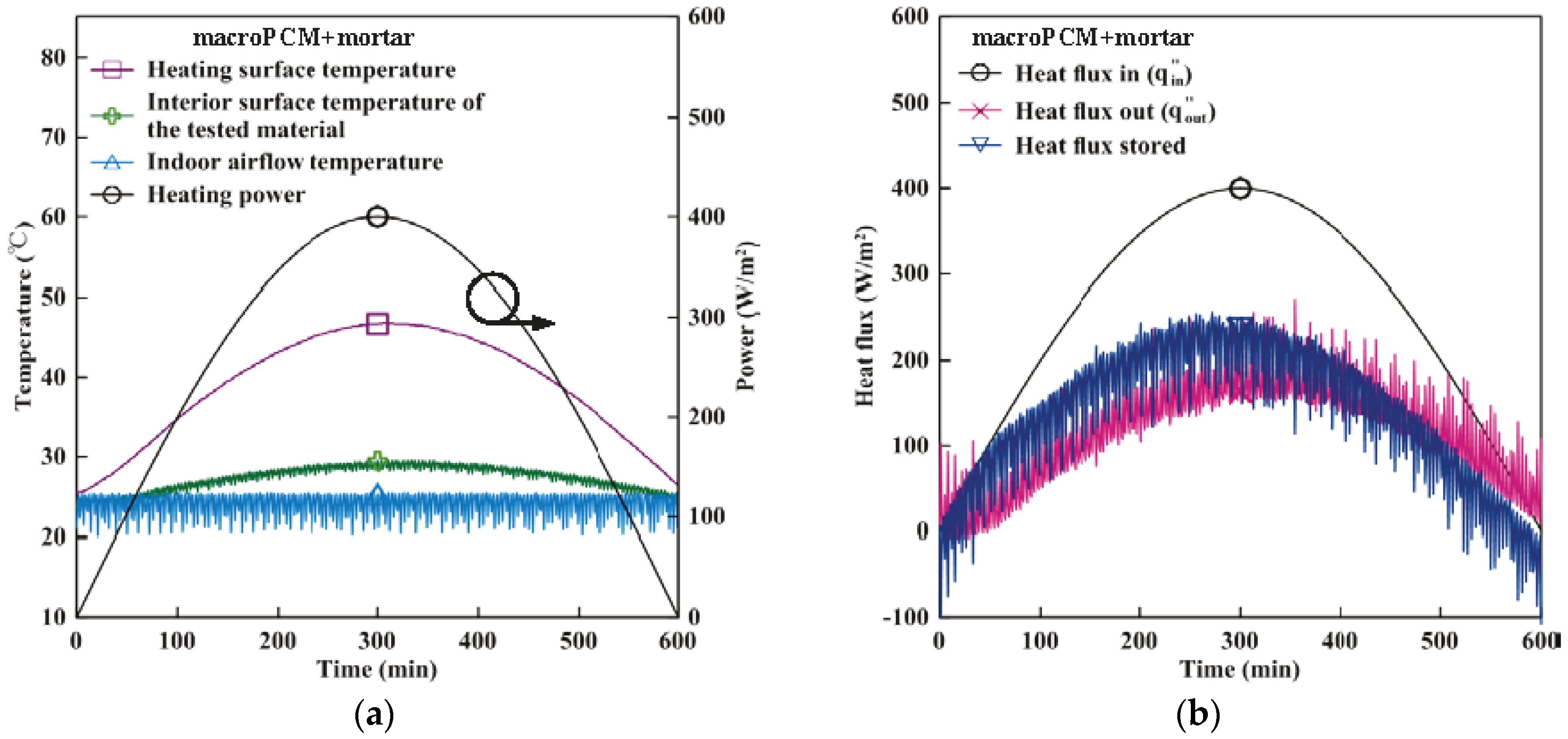 Energies 09 00652 g006