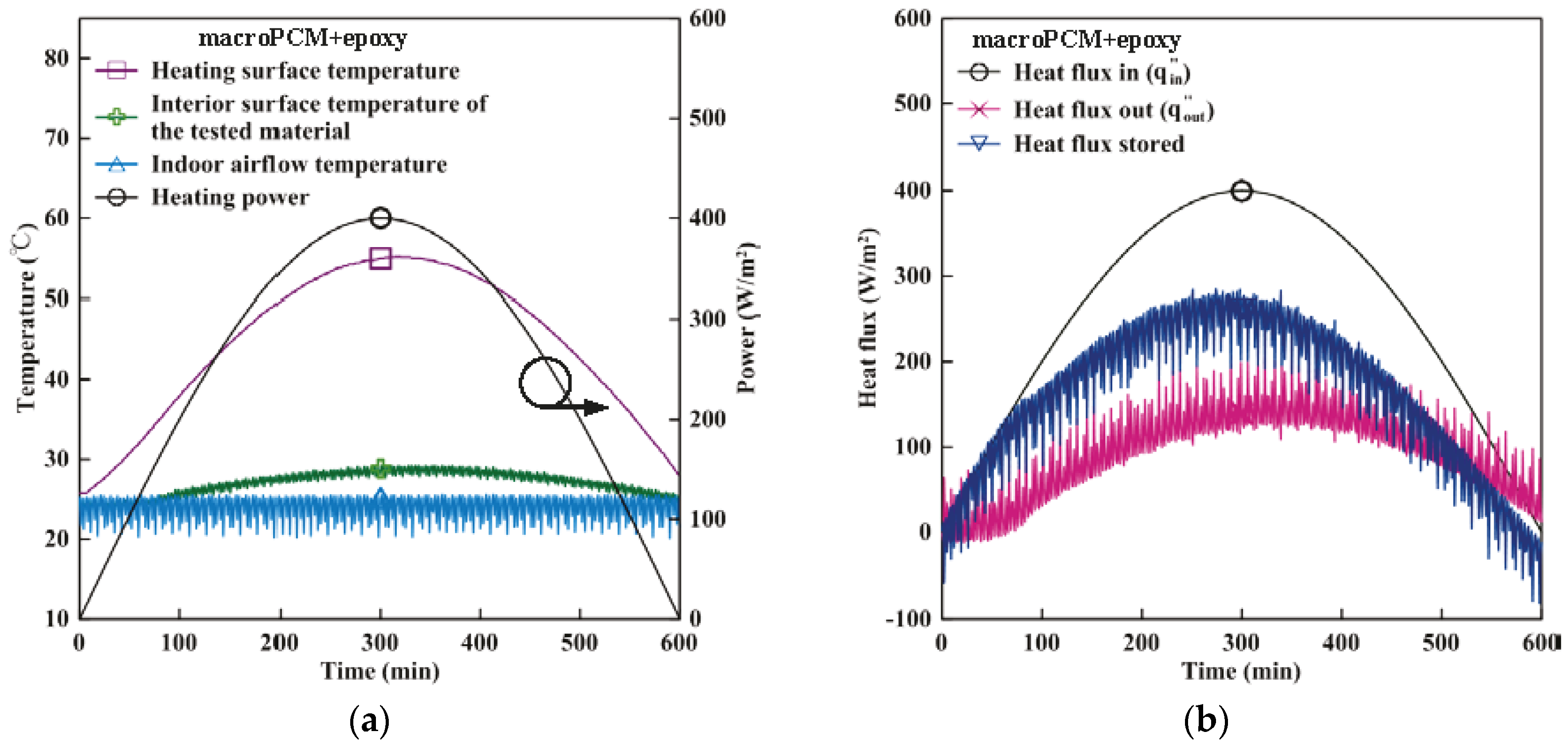 Energies 09 00652 g007