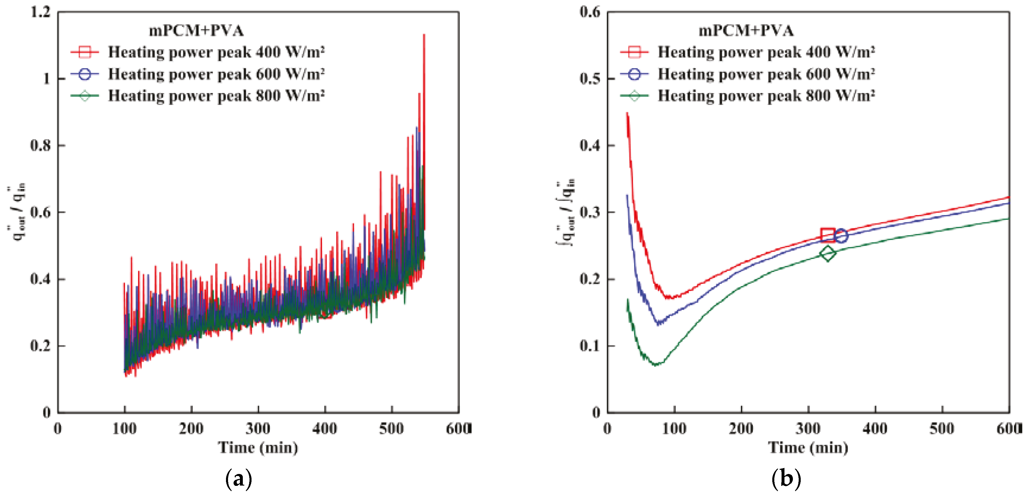 Energies 09 00652 g010