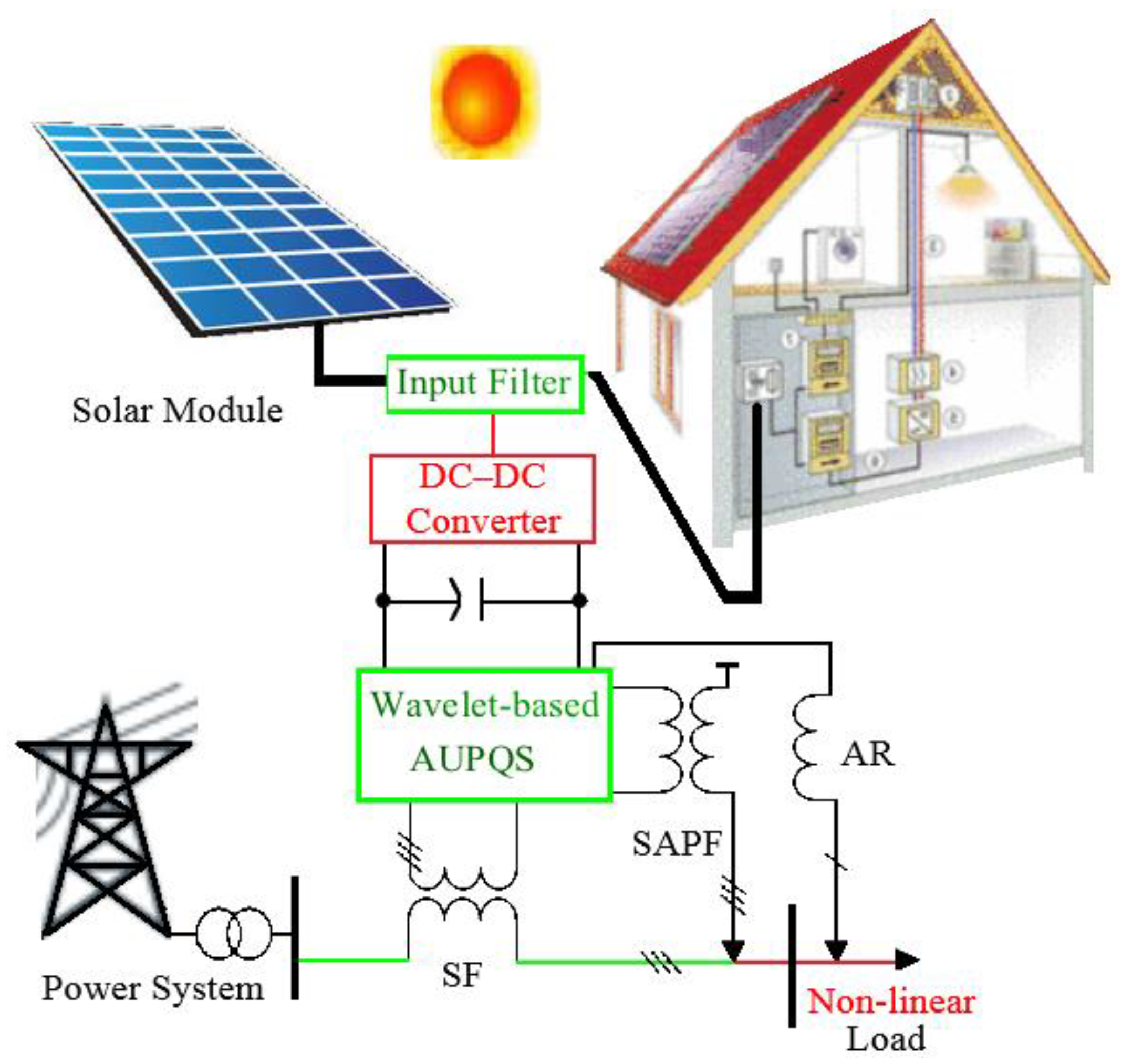 Energies 09 00653 g001 1024