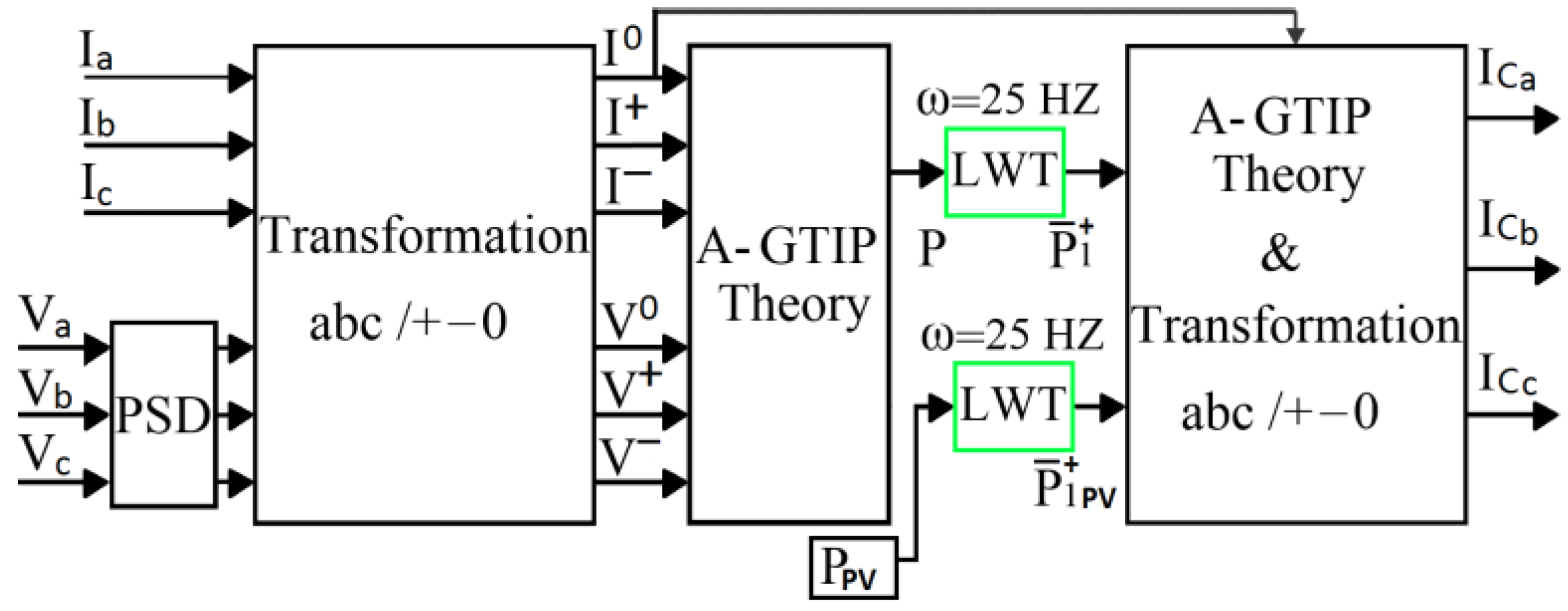 Energies 09 00653 g003 1024