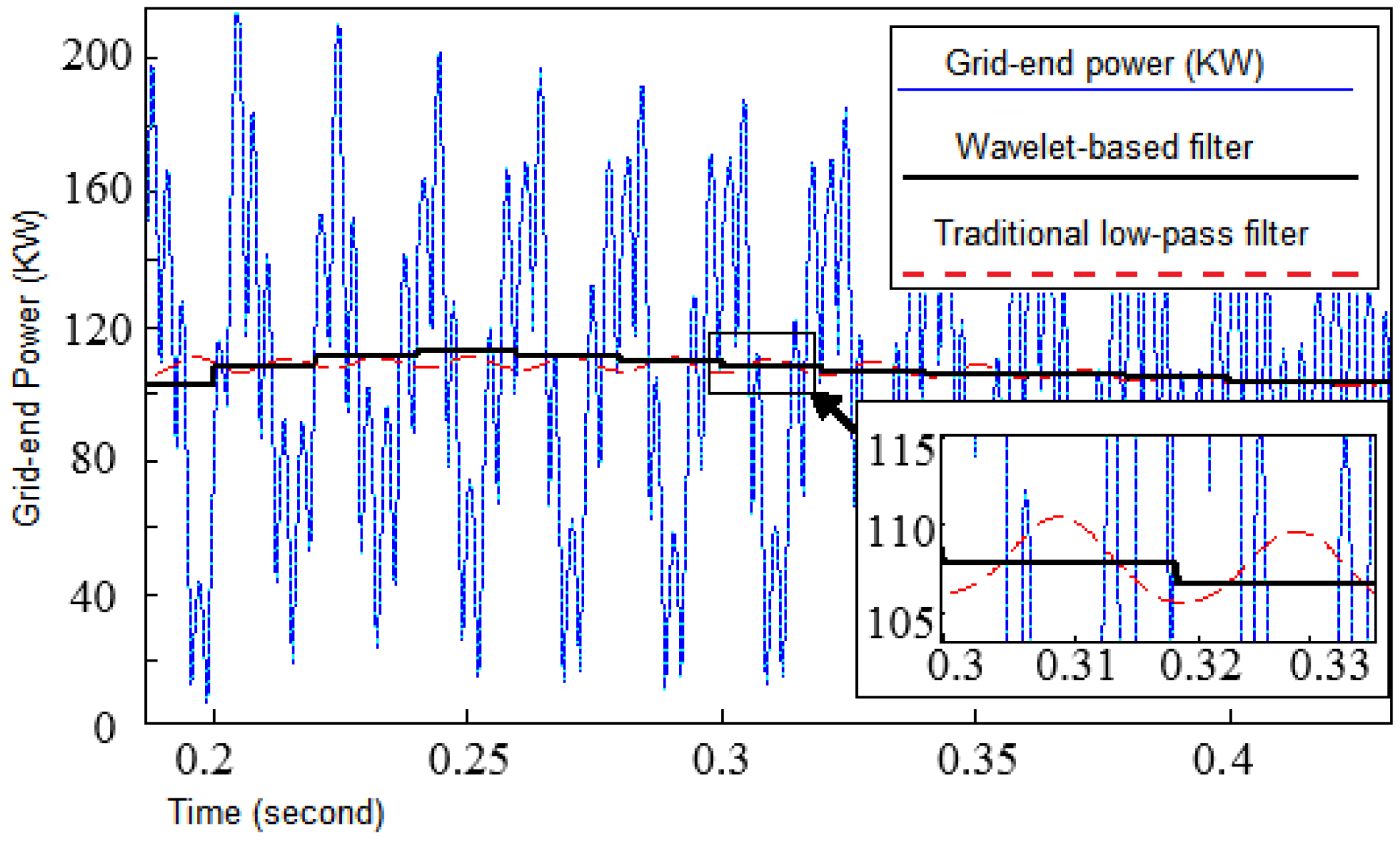 Energies 09 00653 g009 1024