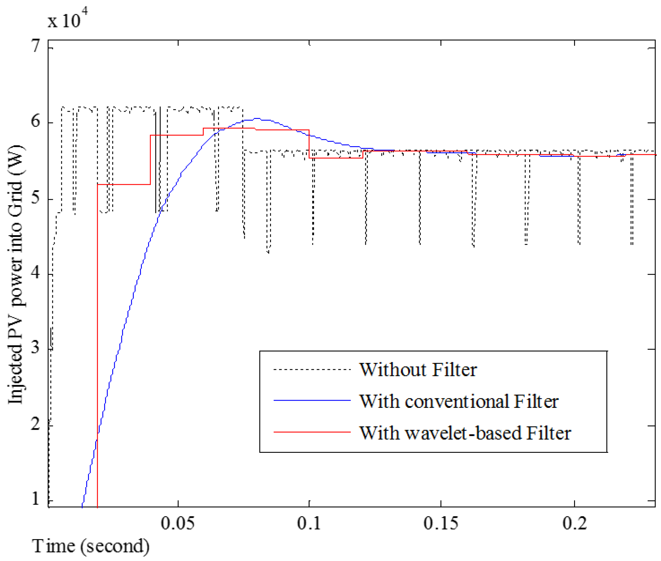 Energies 09 00653 g010 1024