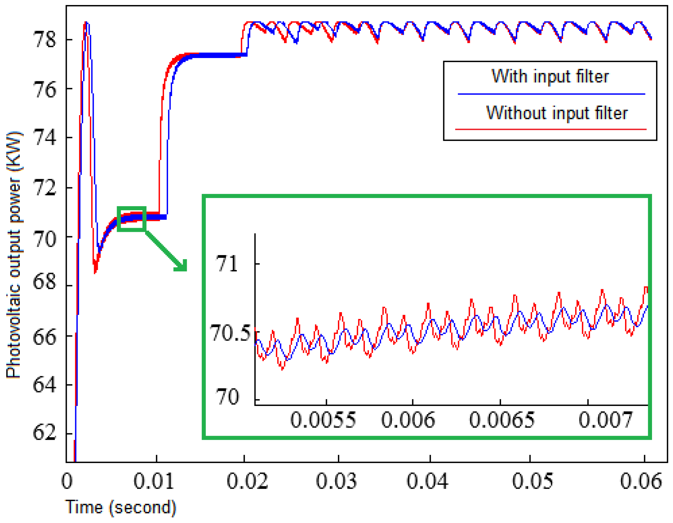 Energies 09 00653 g011 1024