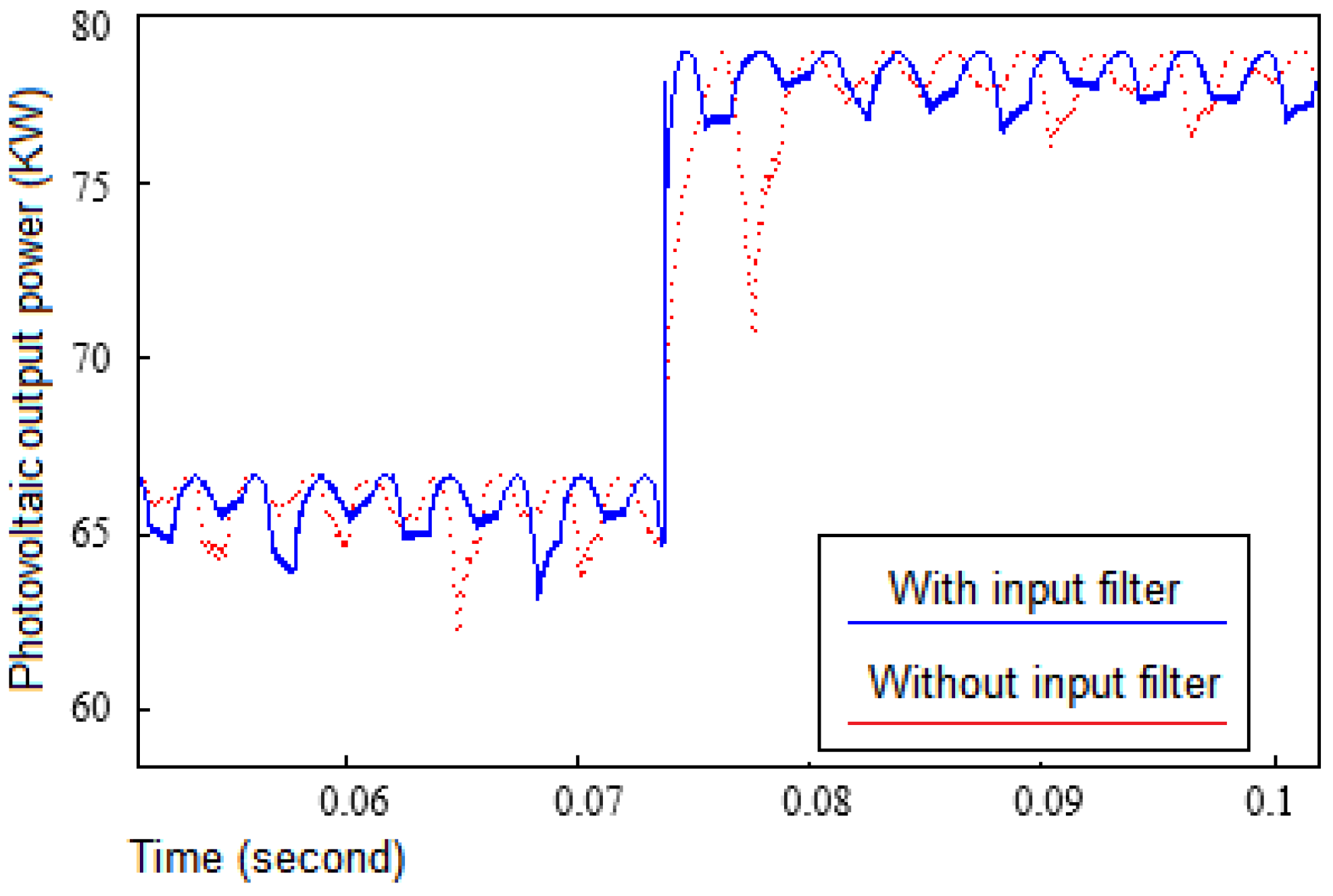 Energies 09 00653 g012 1024