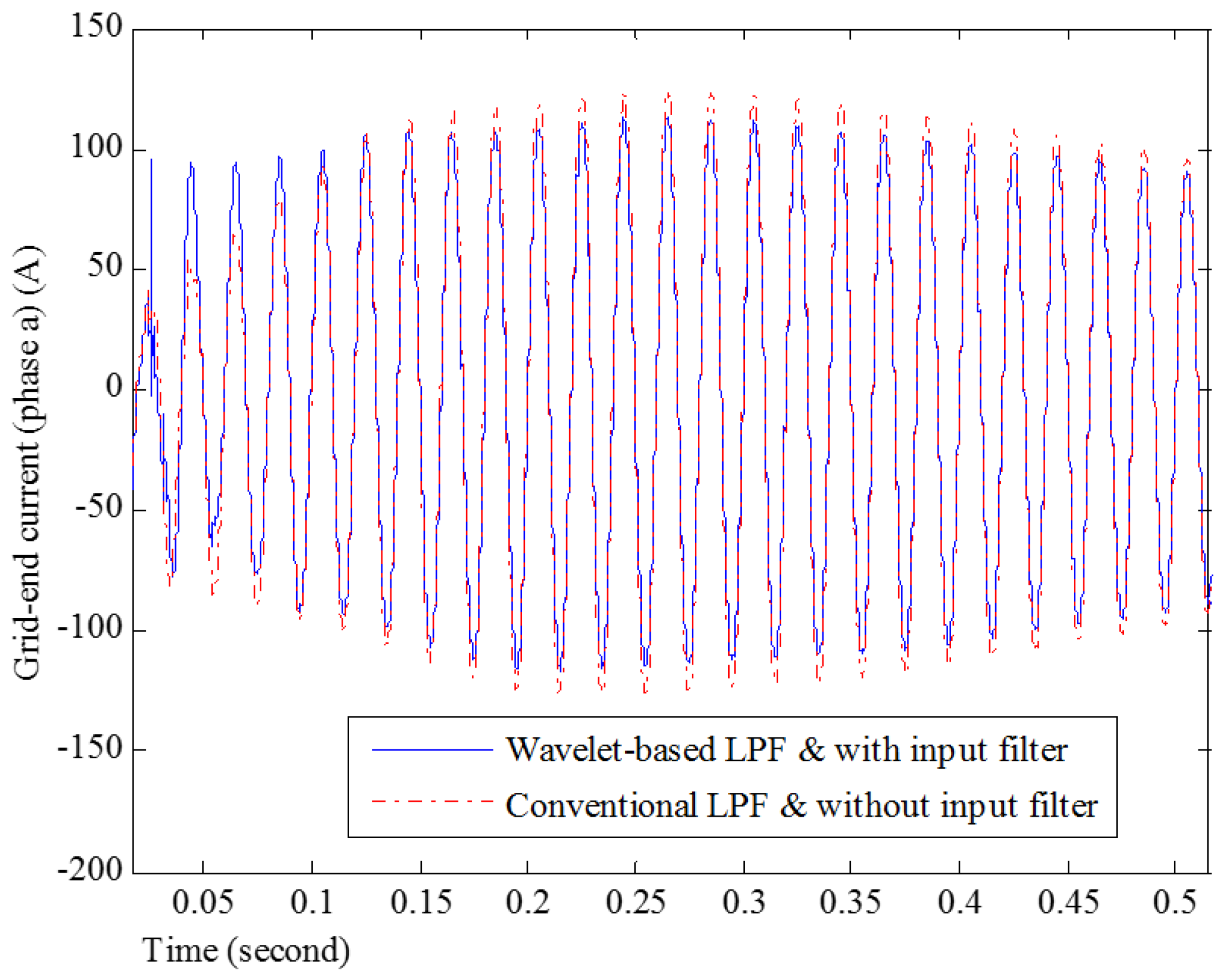Energies 09 00653 g013 1024