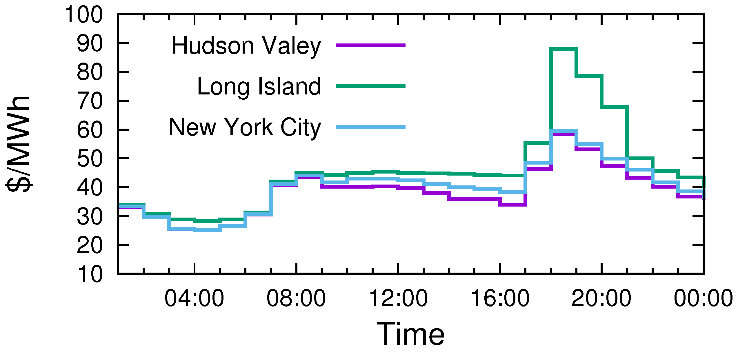 Energies 09 00654 g001 1024