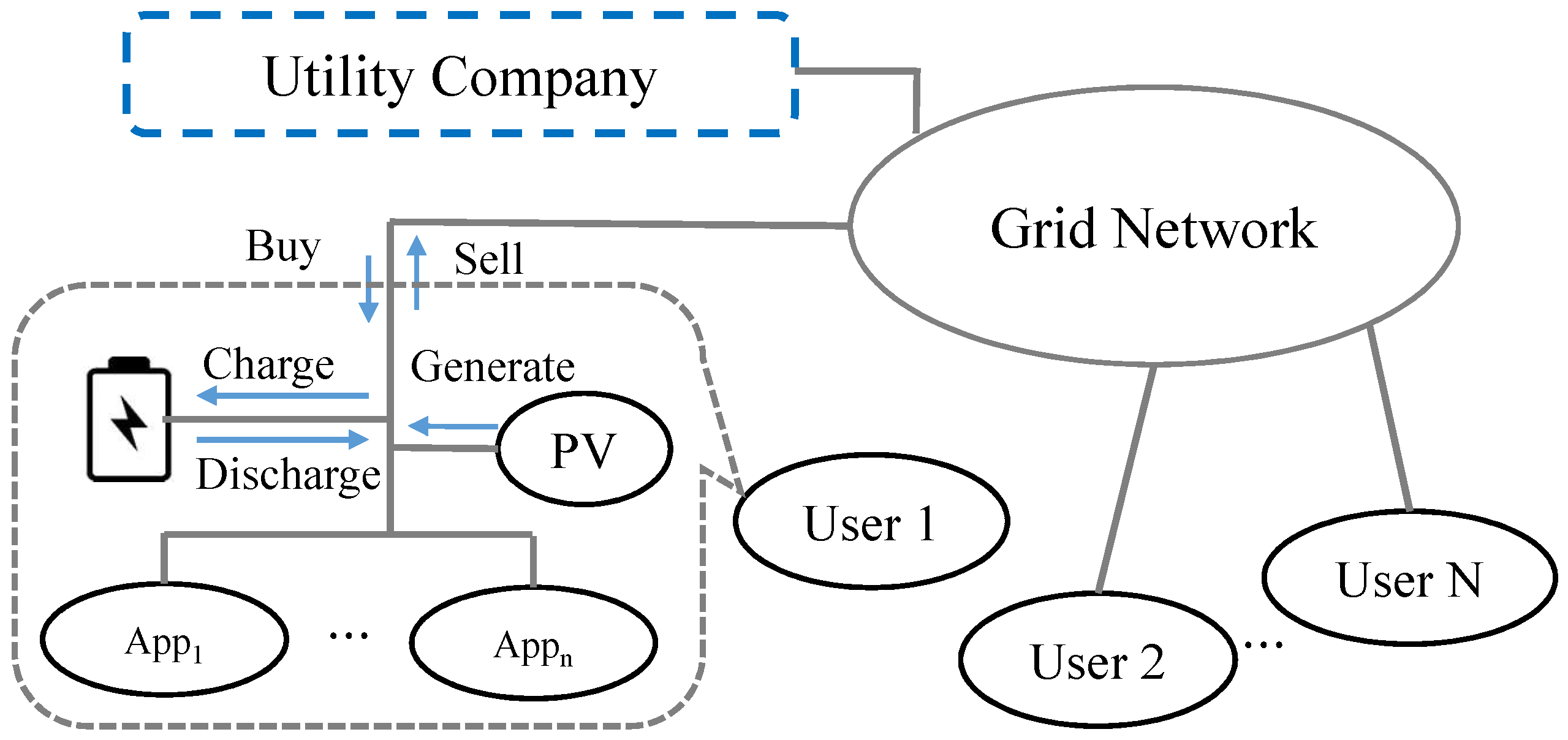 Energies 09 00654 g002 1024