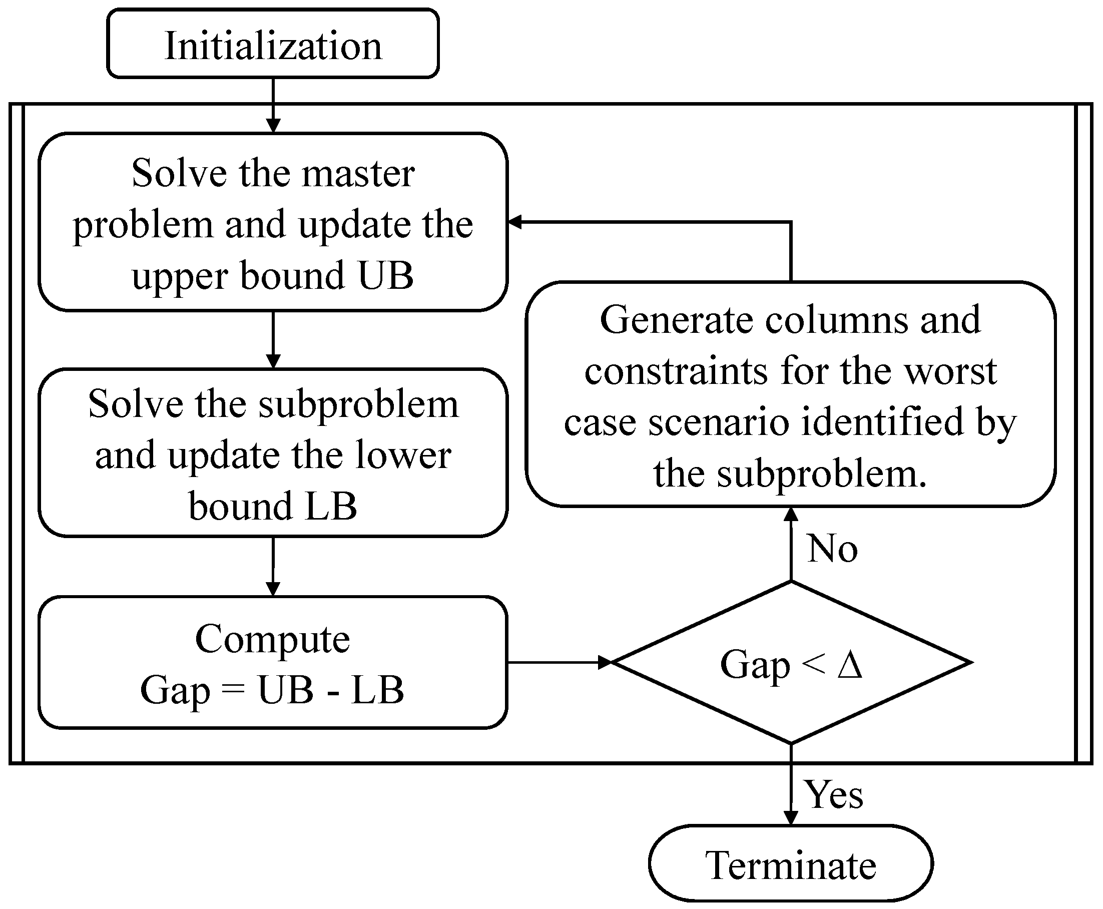 Energies 09 00654 g003 1024