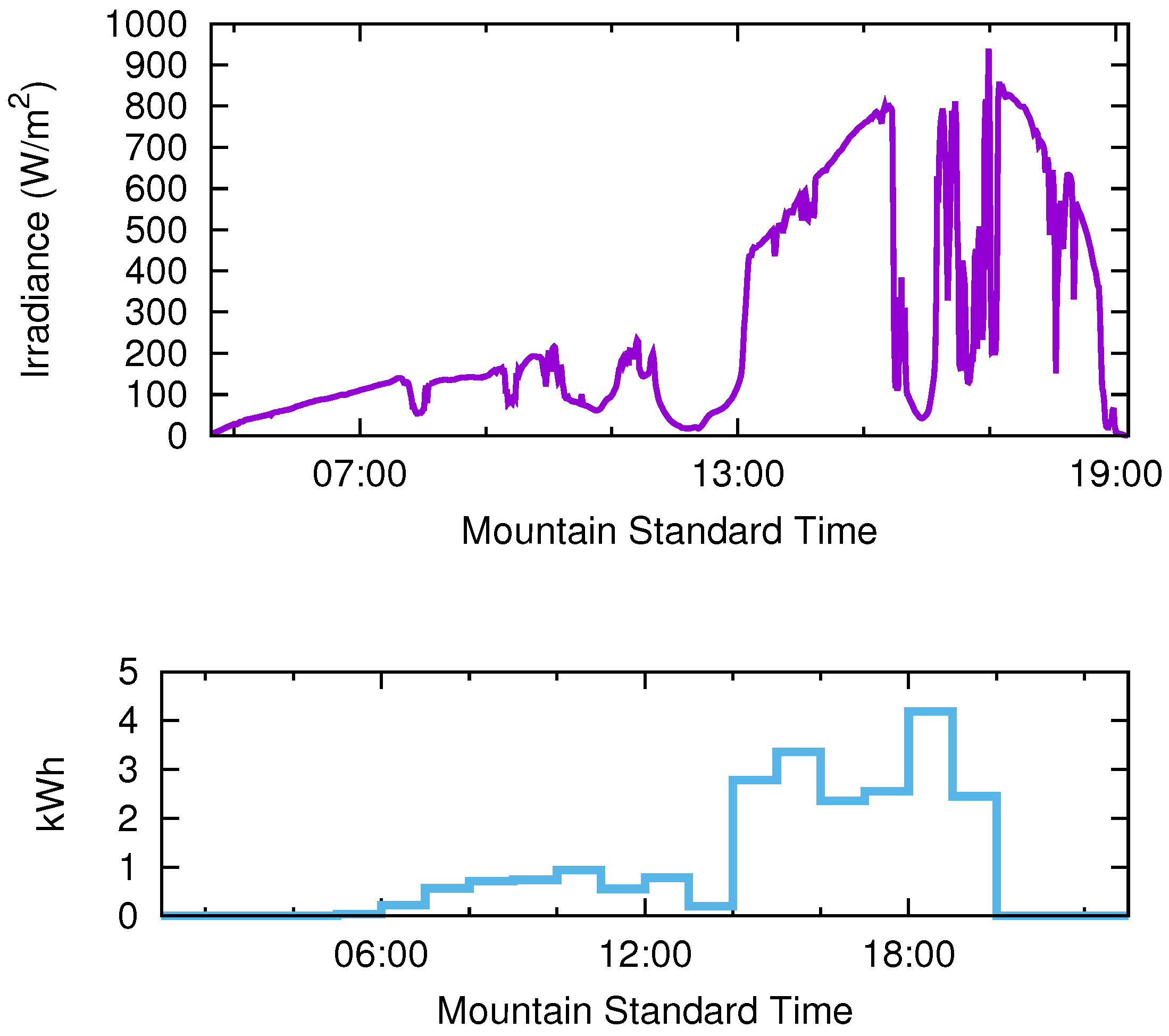 Energies 09 00654 g004 1024