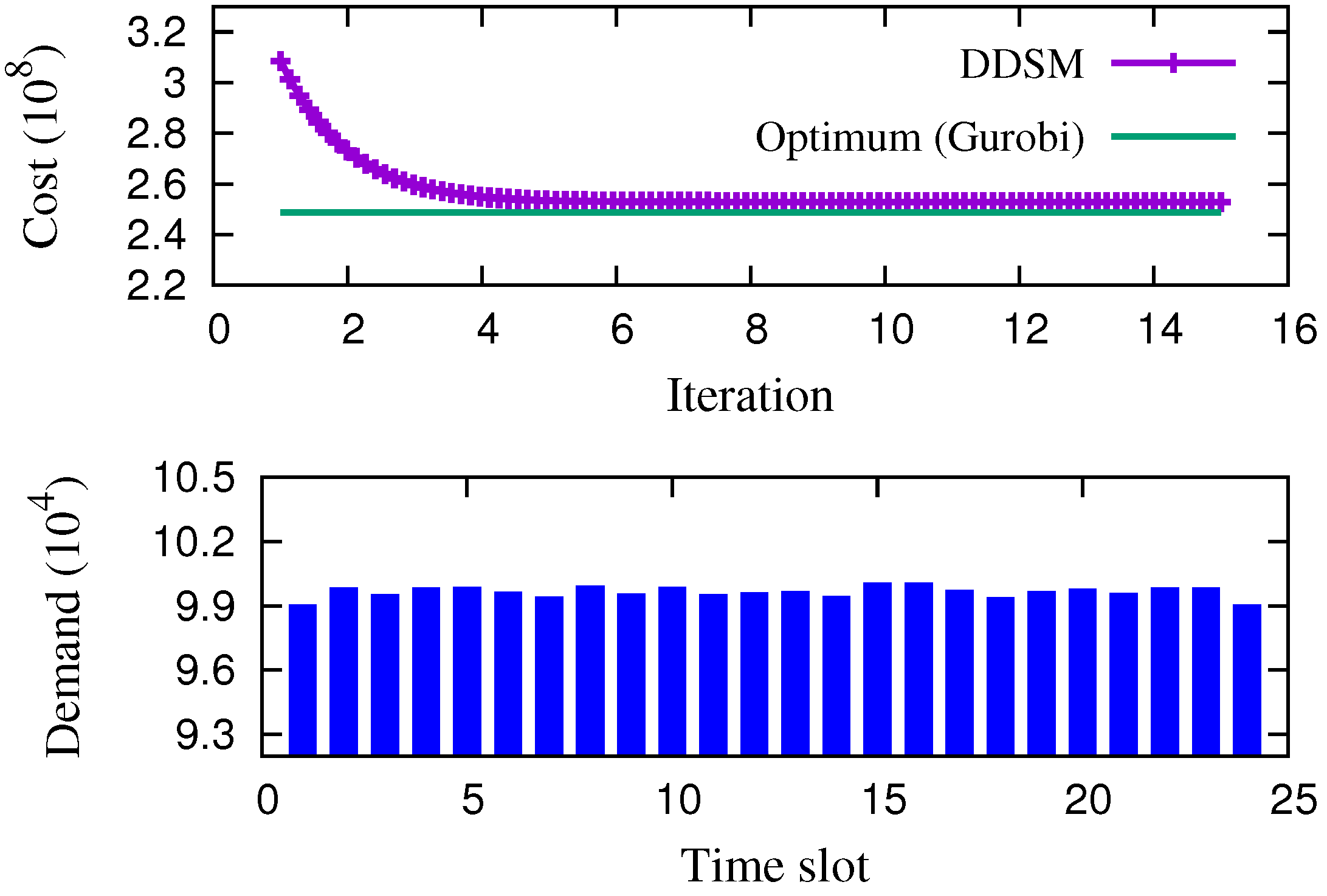 Energies 09 00654 g005 1024