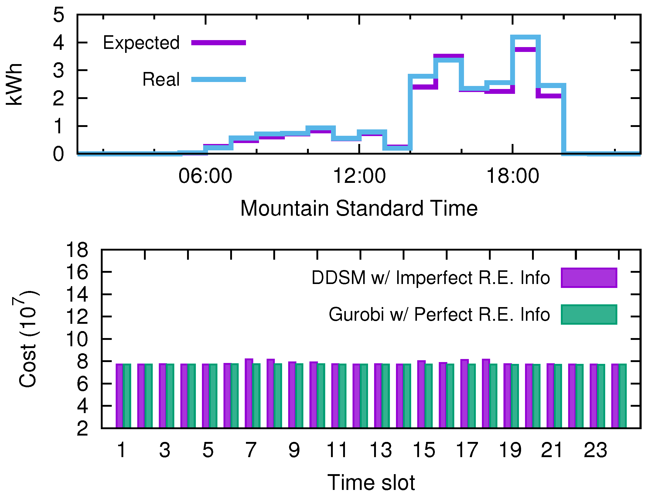 Energies 09 00654 g006 1024