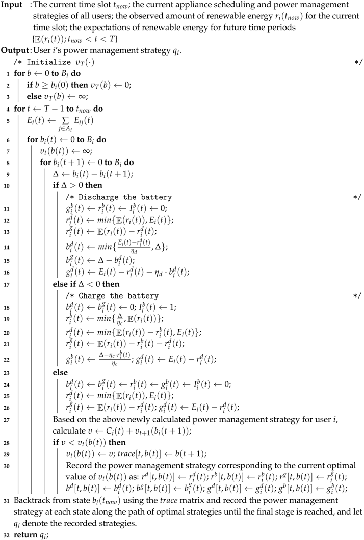 Energies 09 00654 i002