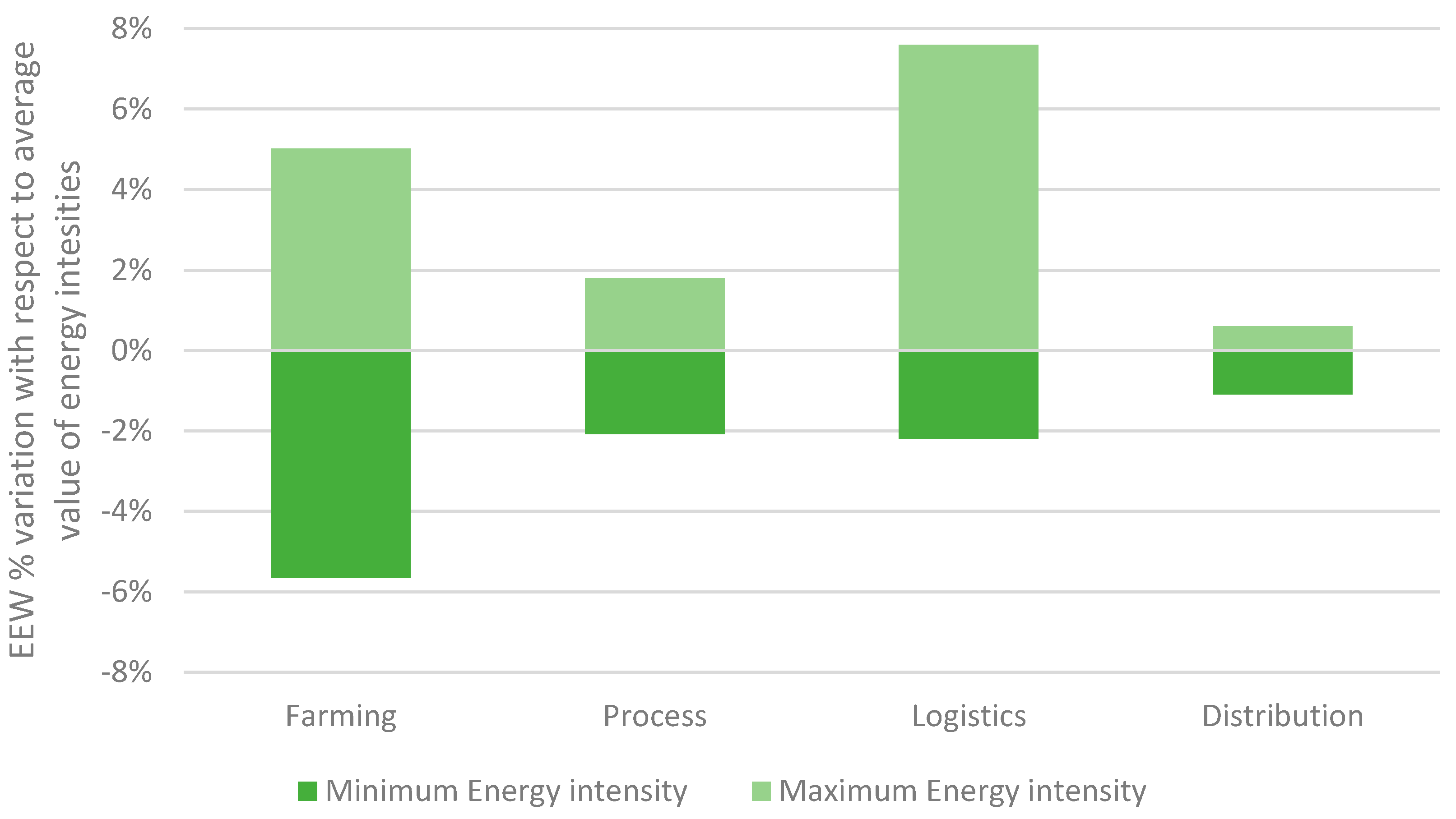 energies free full text the hidden burden of food waste the
