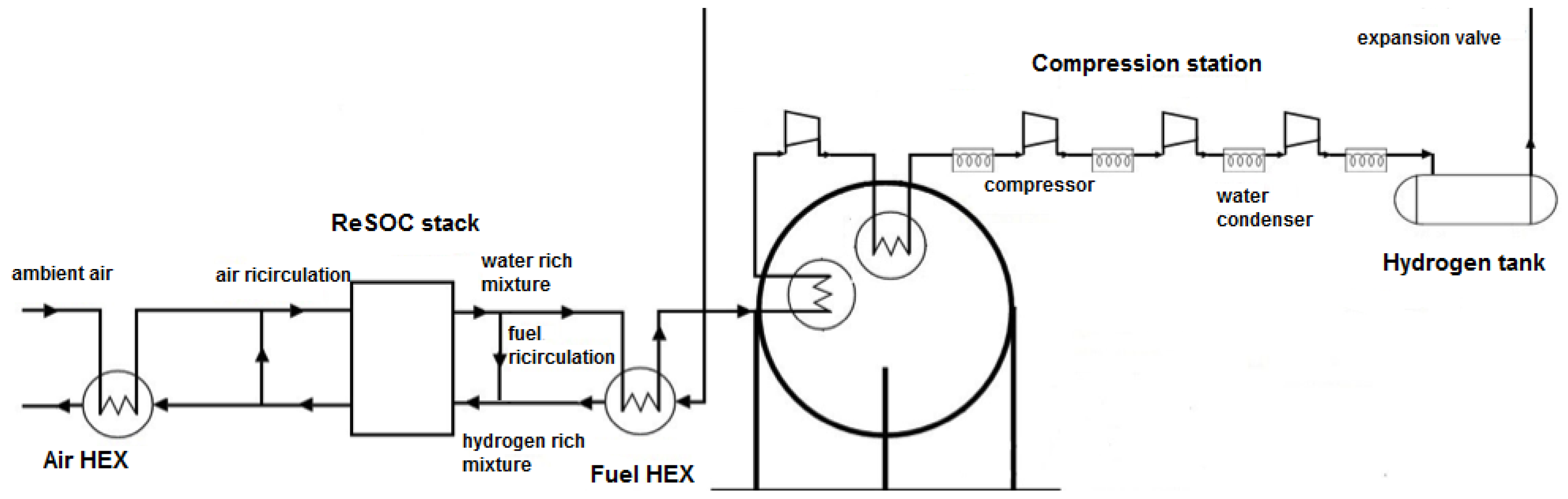 Energies 09 00662 g004 1024