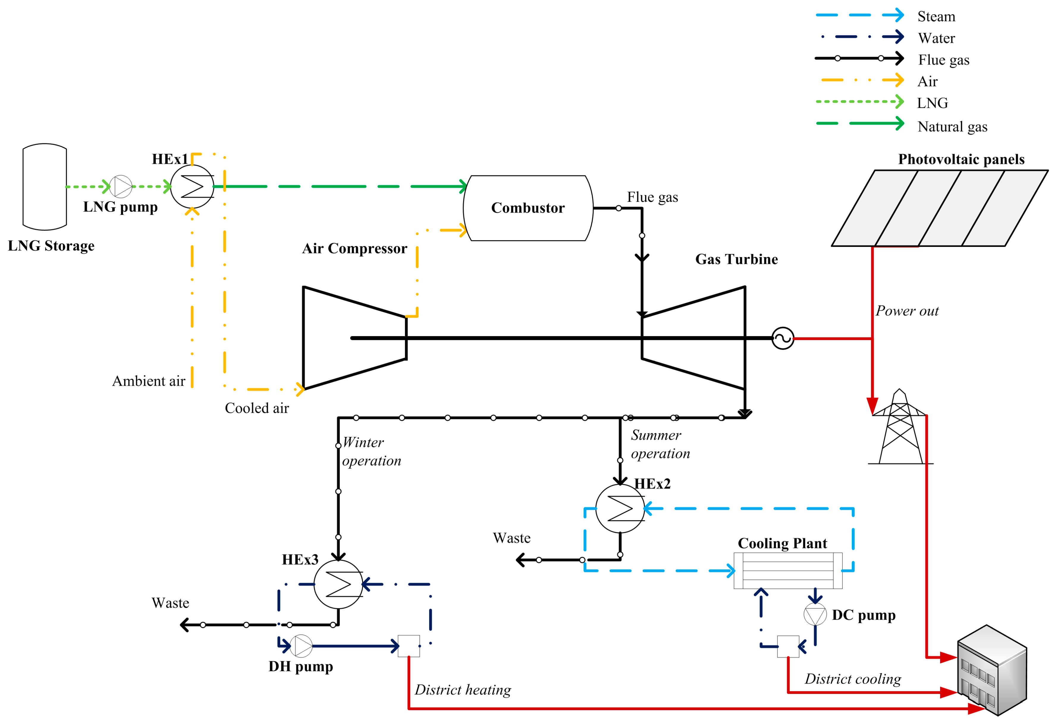 Energies 09 00663 g001 1024