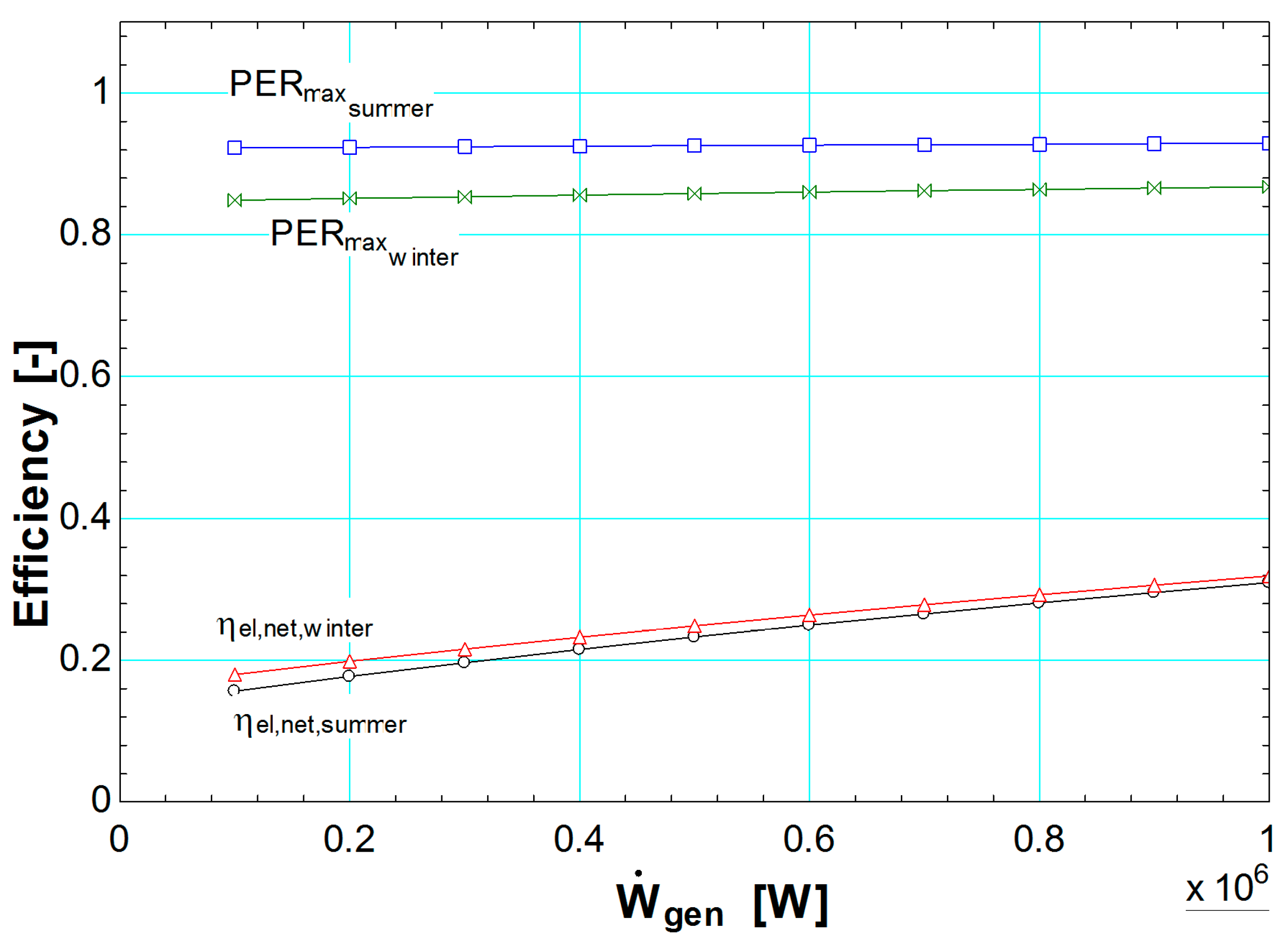 Energies 09 00663 g003 1024