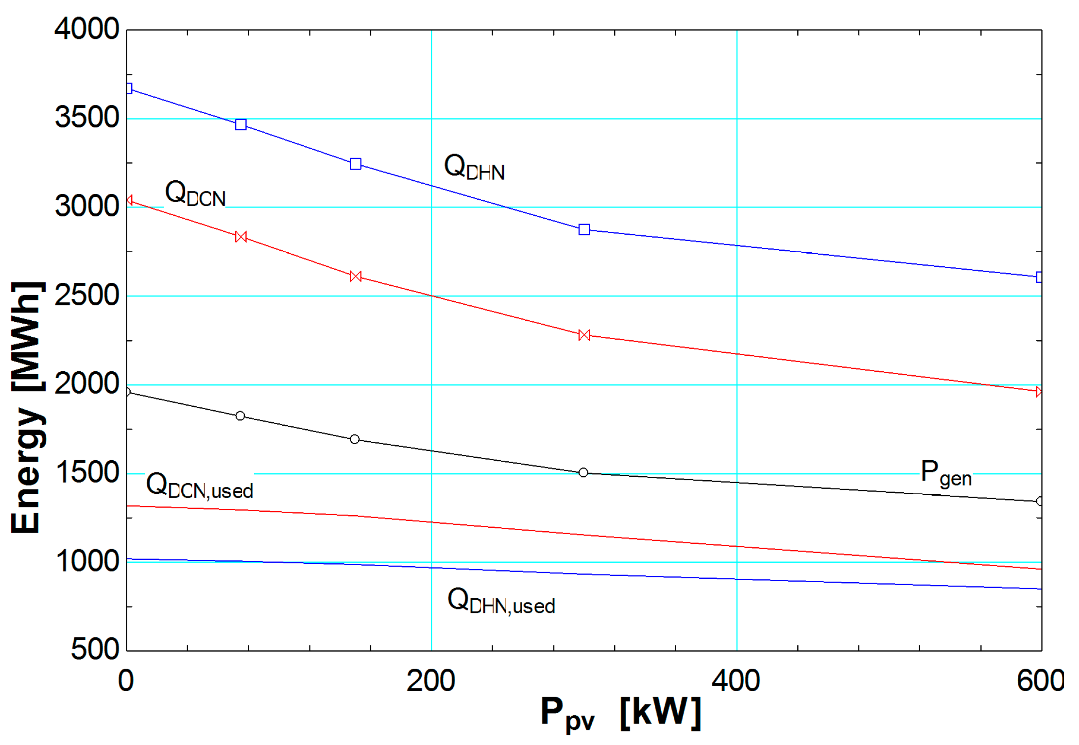 Energies 09 00663 g006 1024