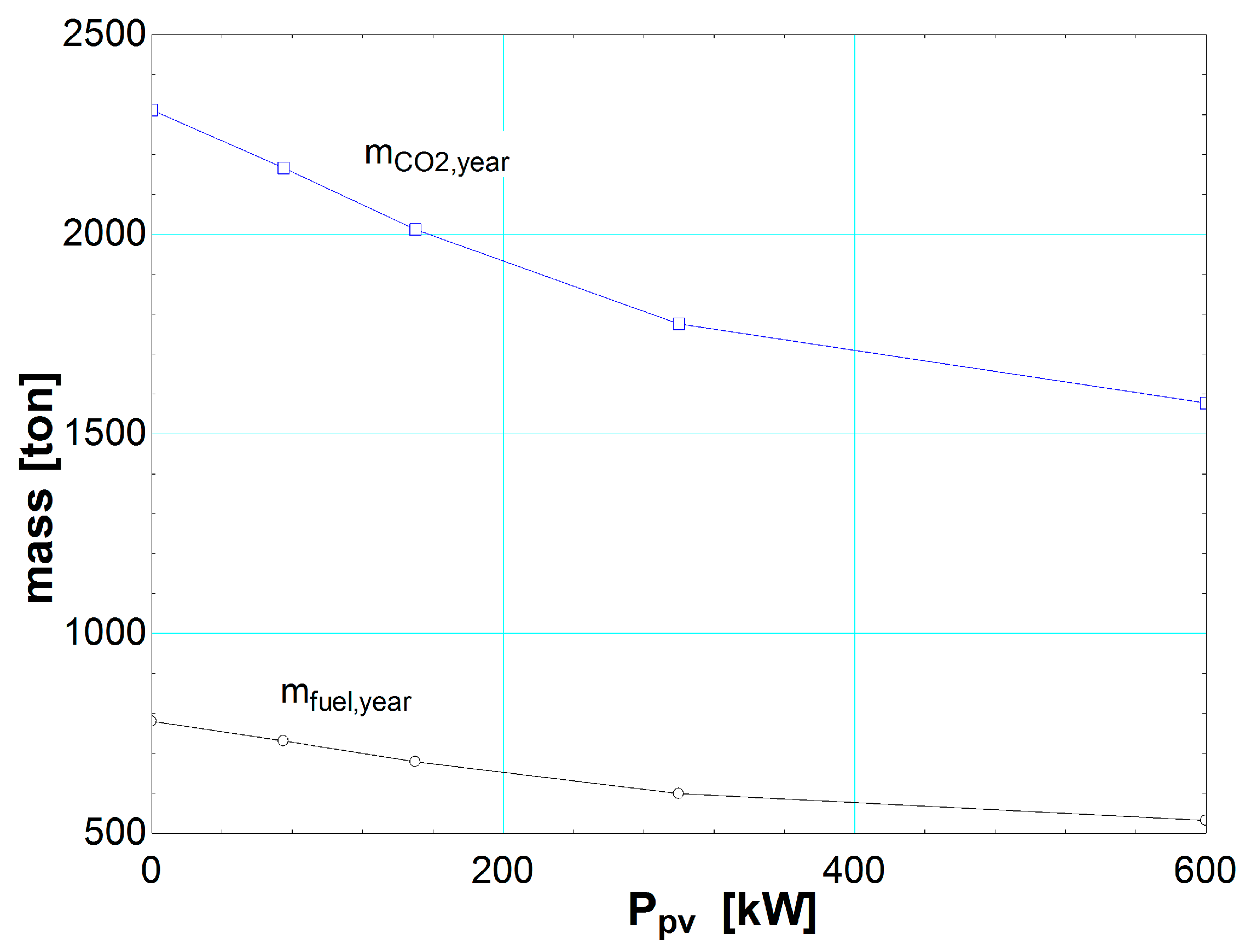 Energies 09 00663 g008 1024