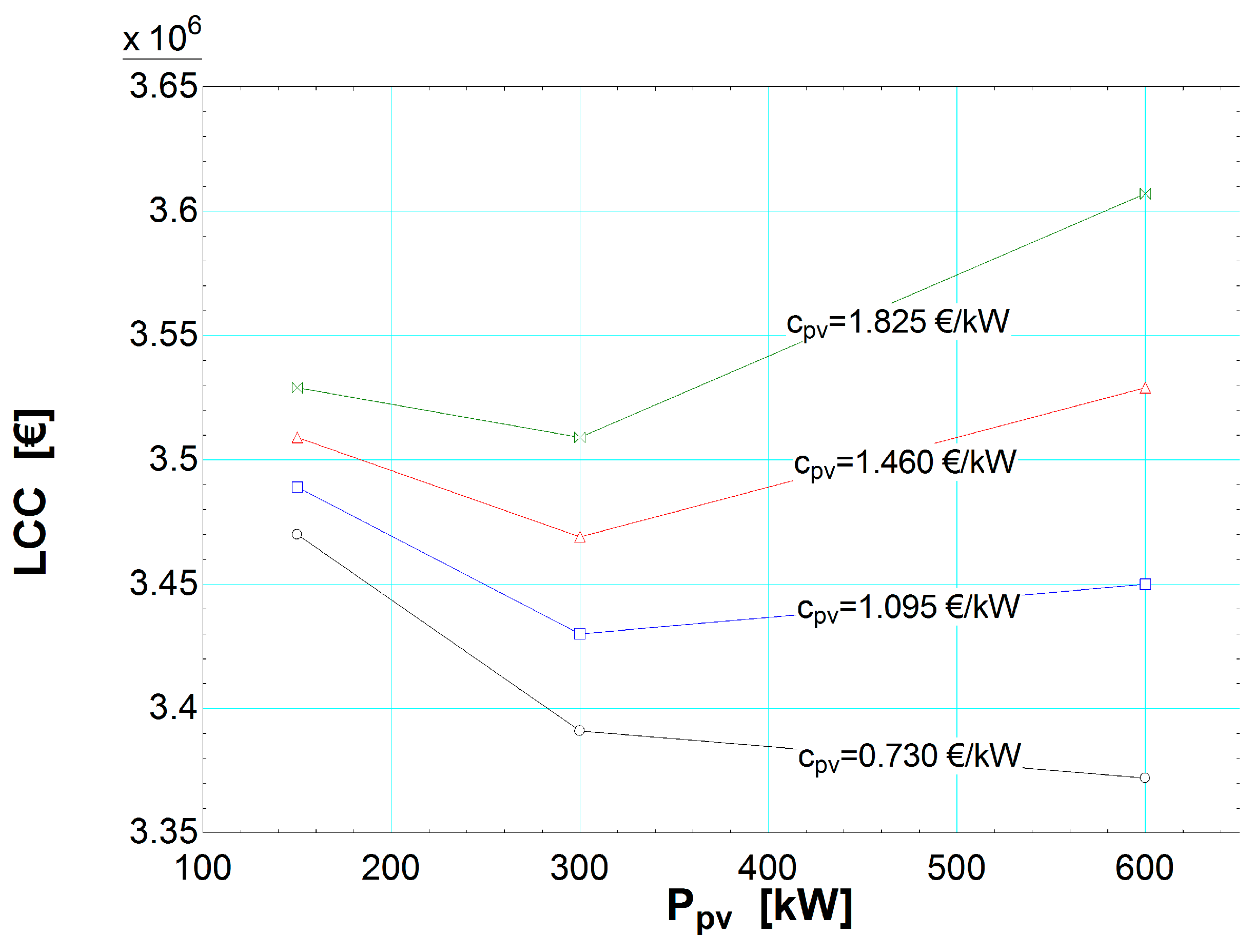 Energies 09 00663 g010 1024