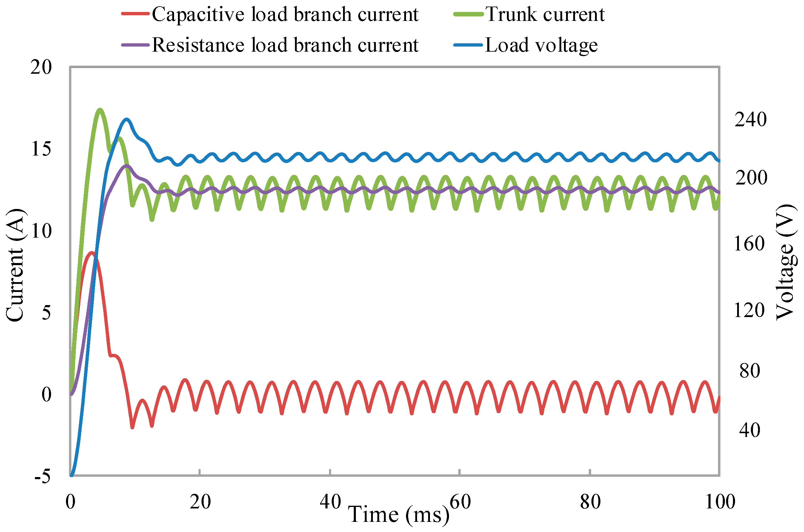 Energies 09 00673 g008