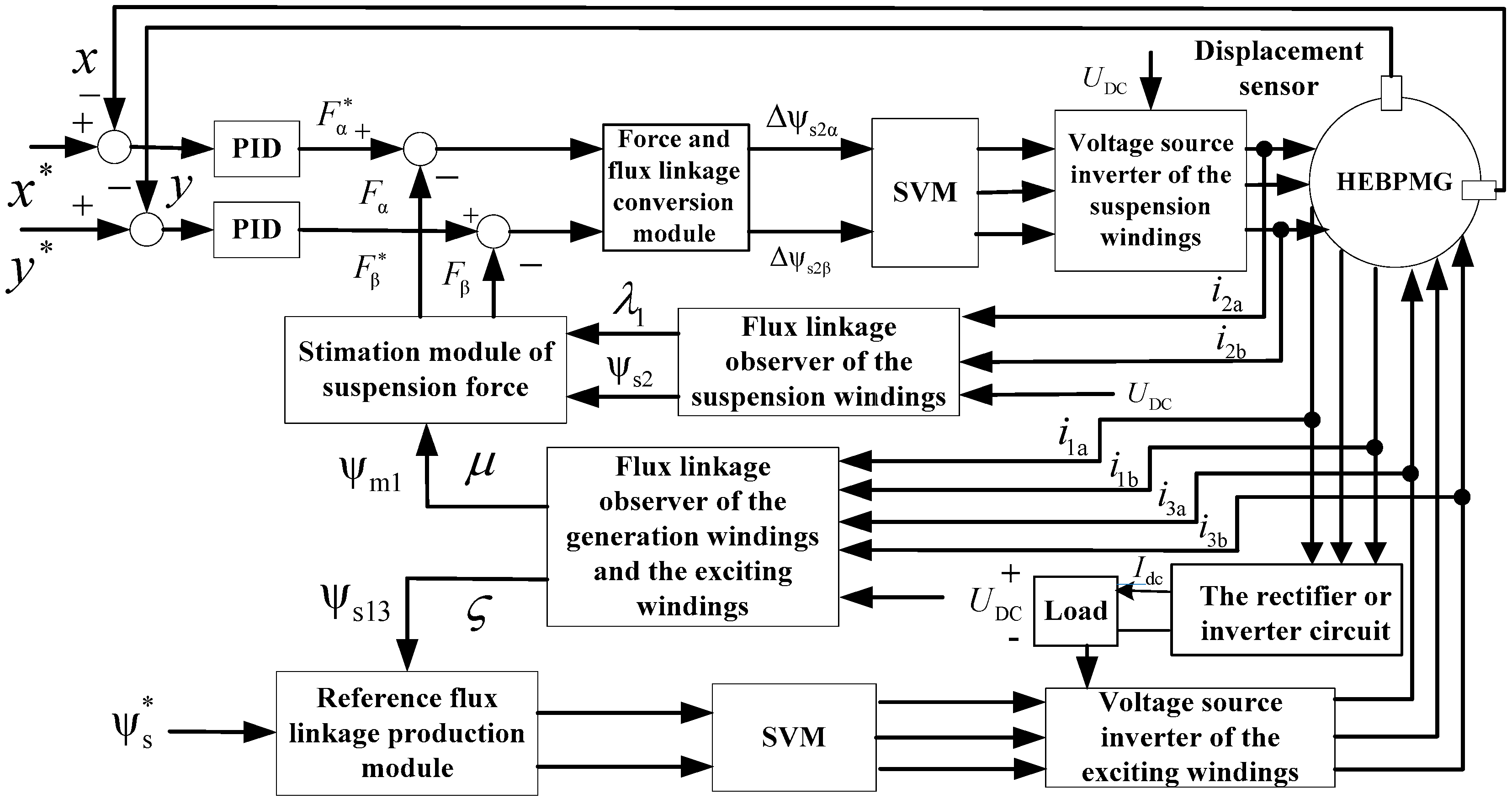 Energies 09 00673 g010
