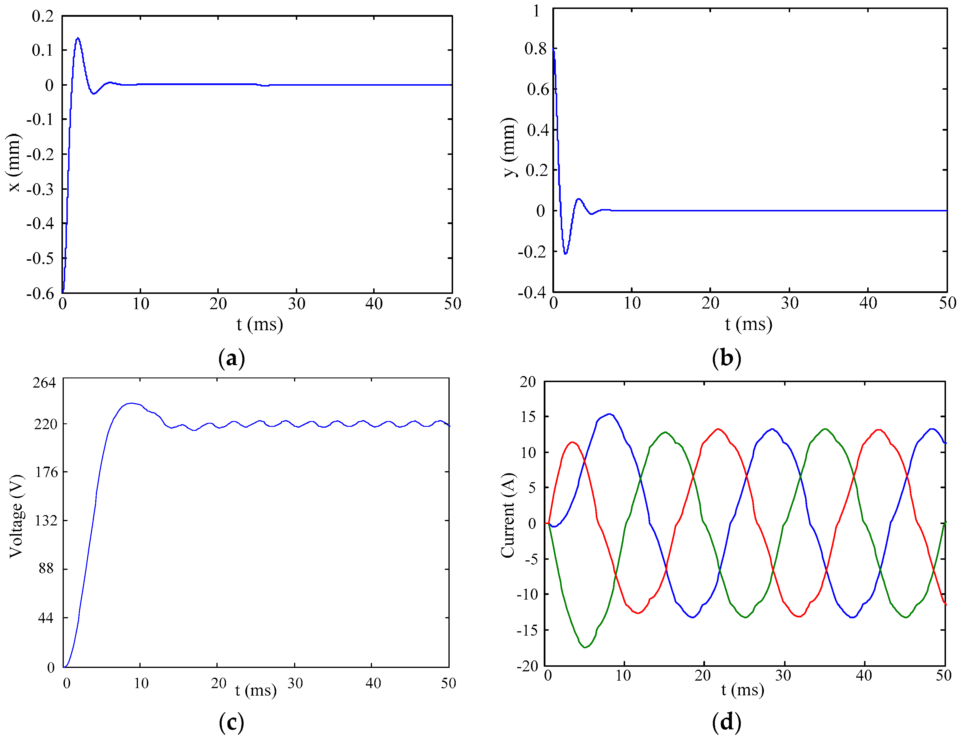 Energies 09 00673 g011a