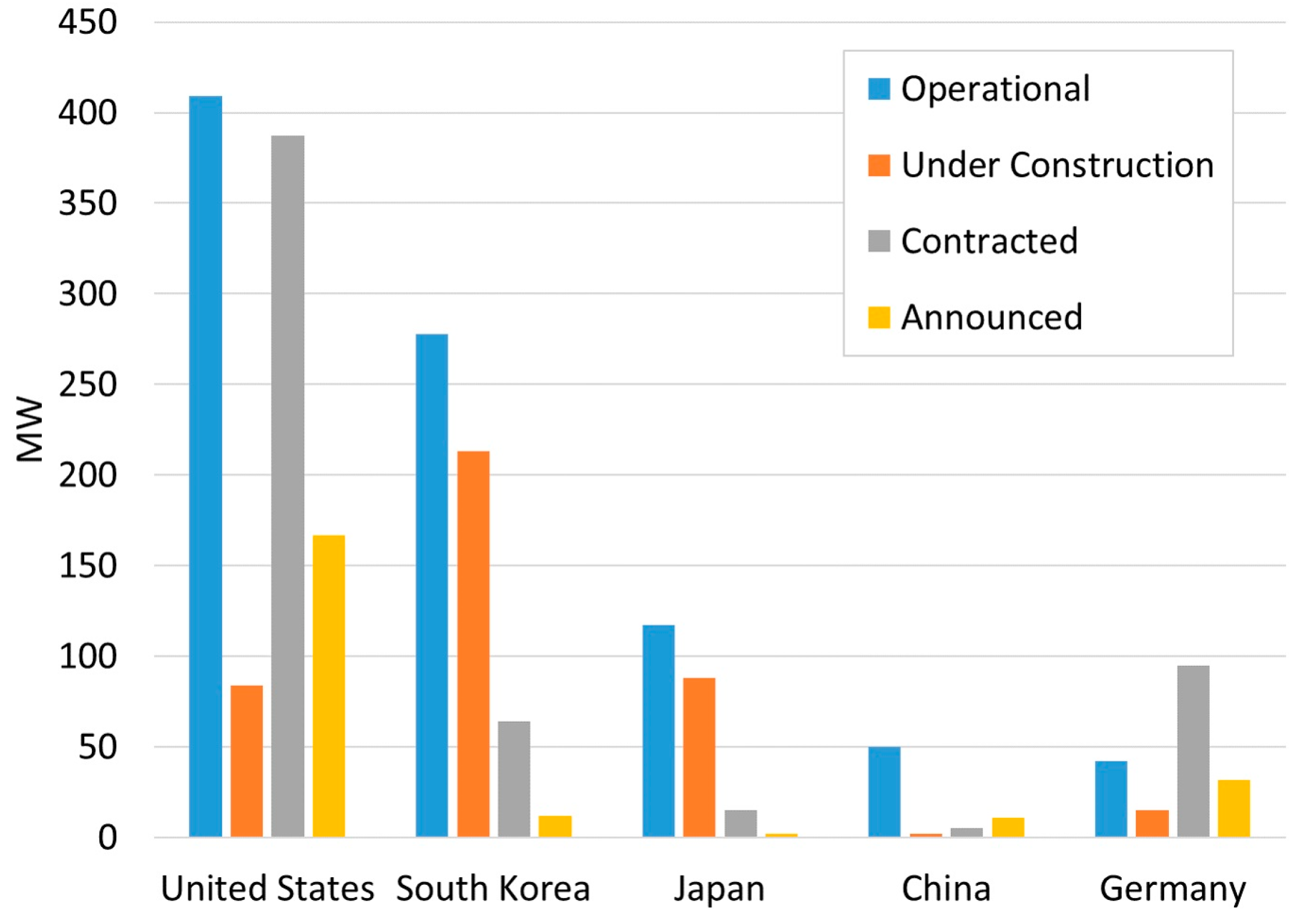 Energies 09 00674 g004 1024