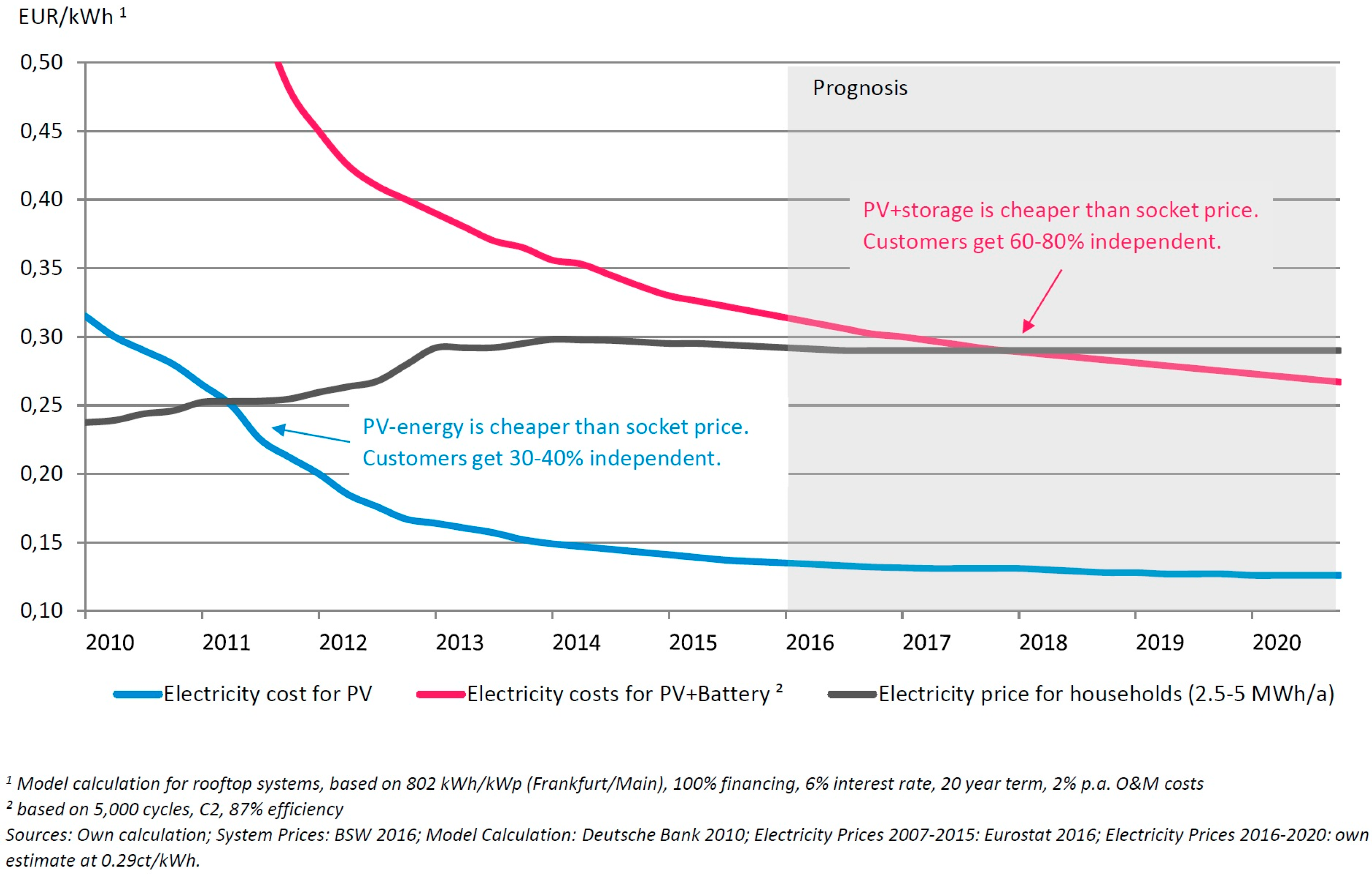 Energies 09 00674 g006 1024
