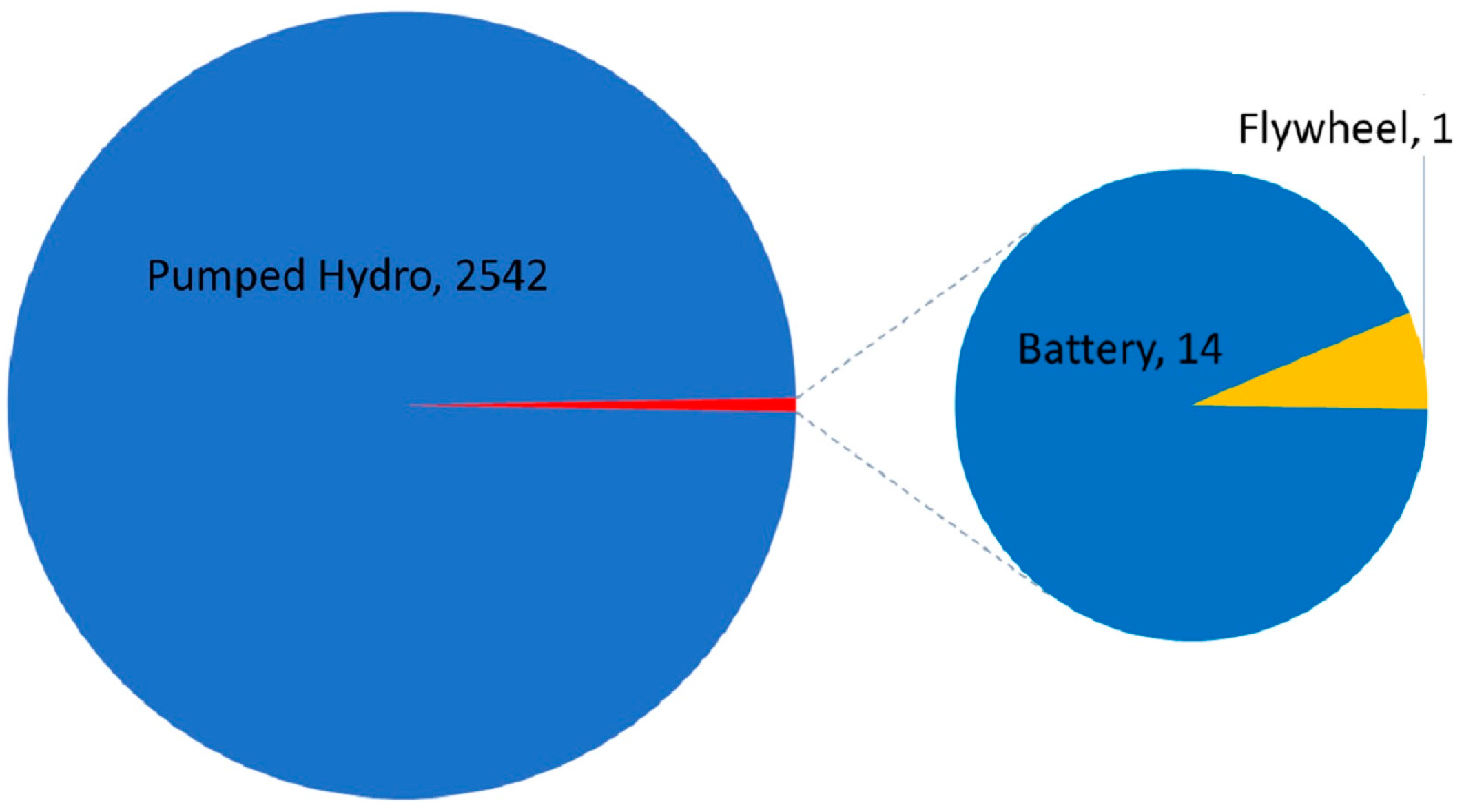 Energies 09 00674 g007 1024