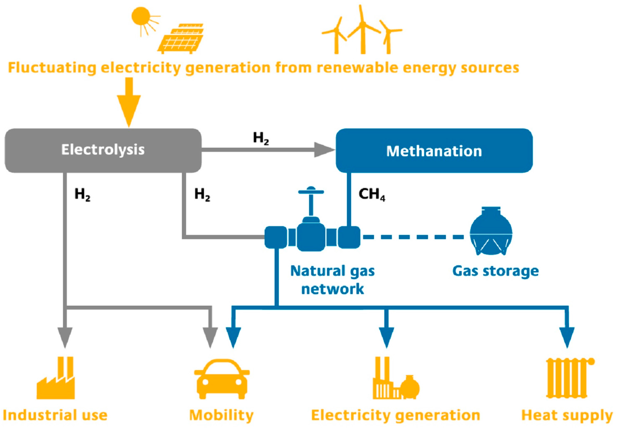 Energies 09 00674 g011 1024