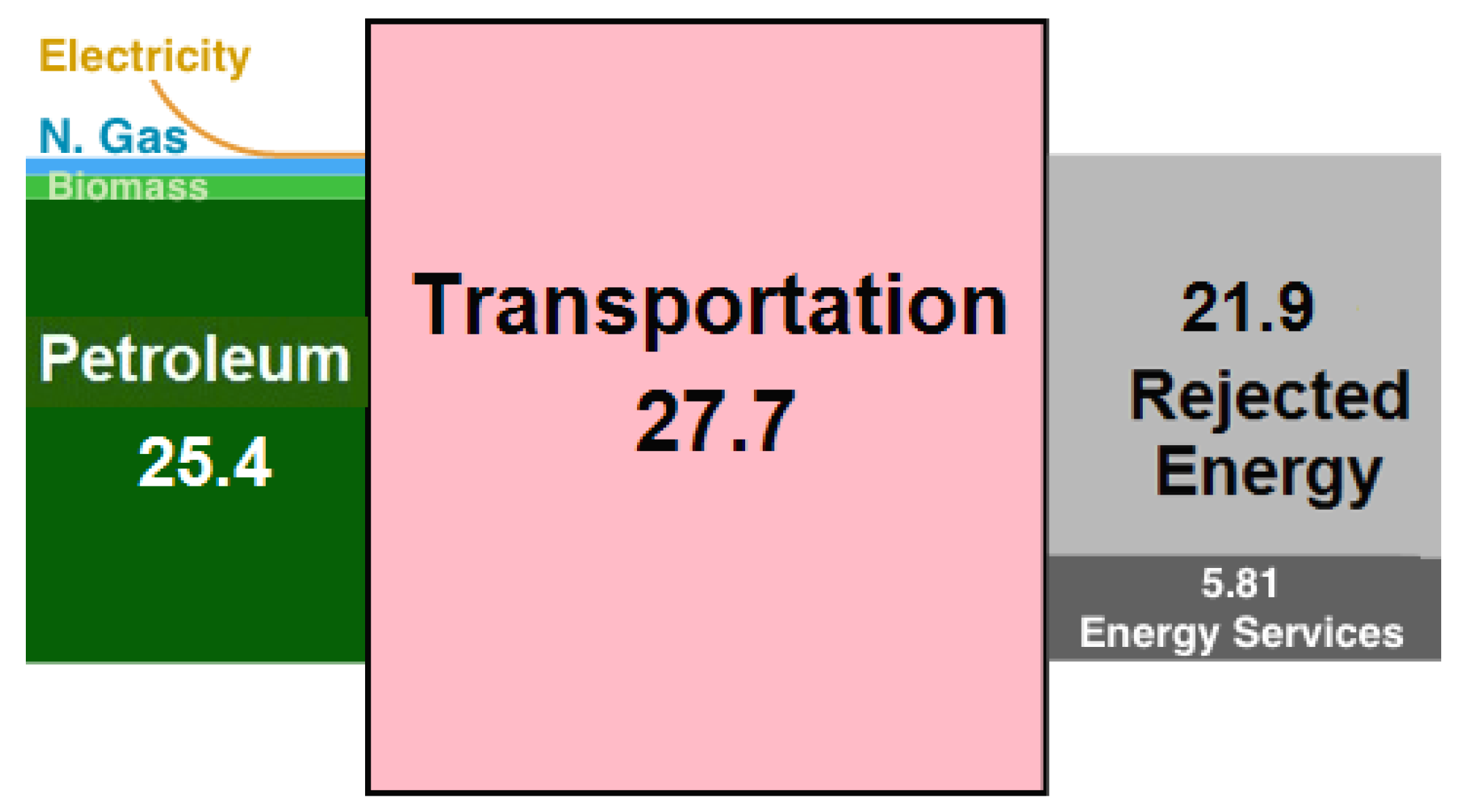 Energies 09 00676 g003