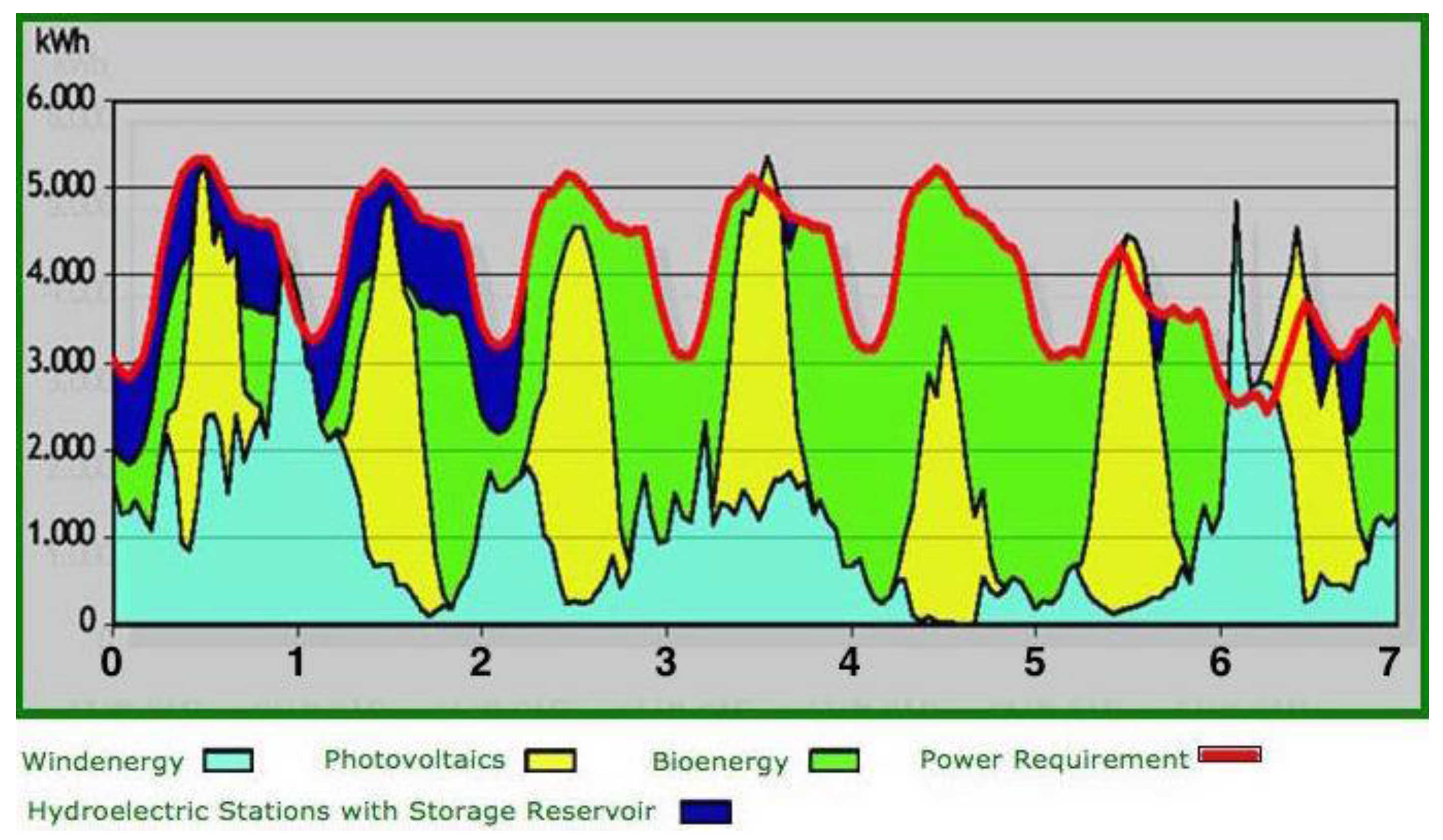 Energies 09 00676 g007