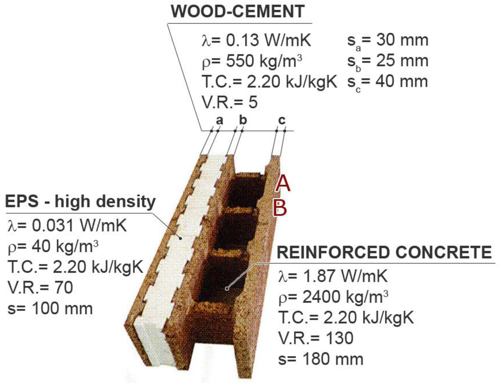 Energies Free FullText Modeling and Optimization of the Thermal