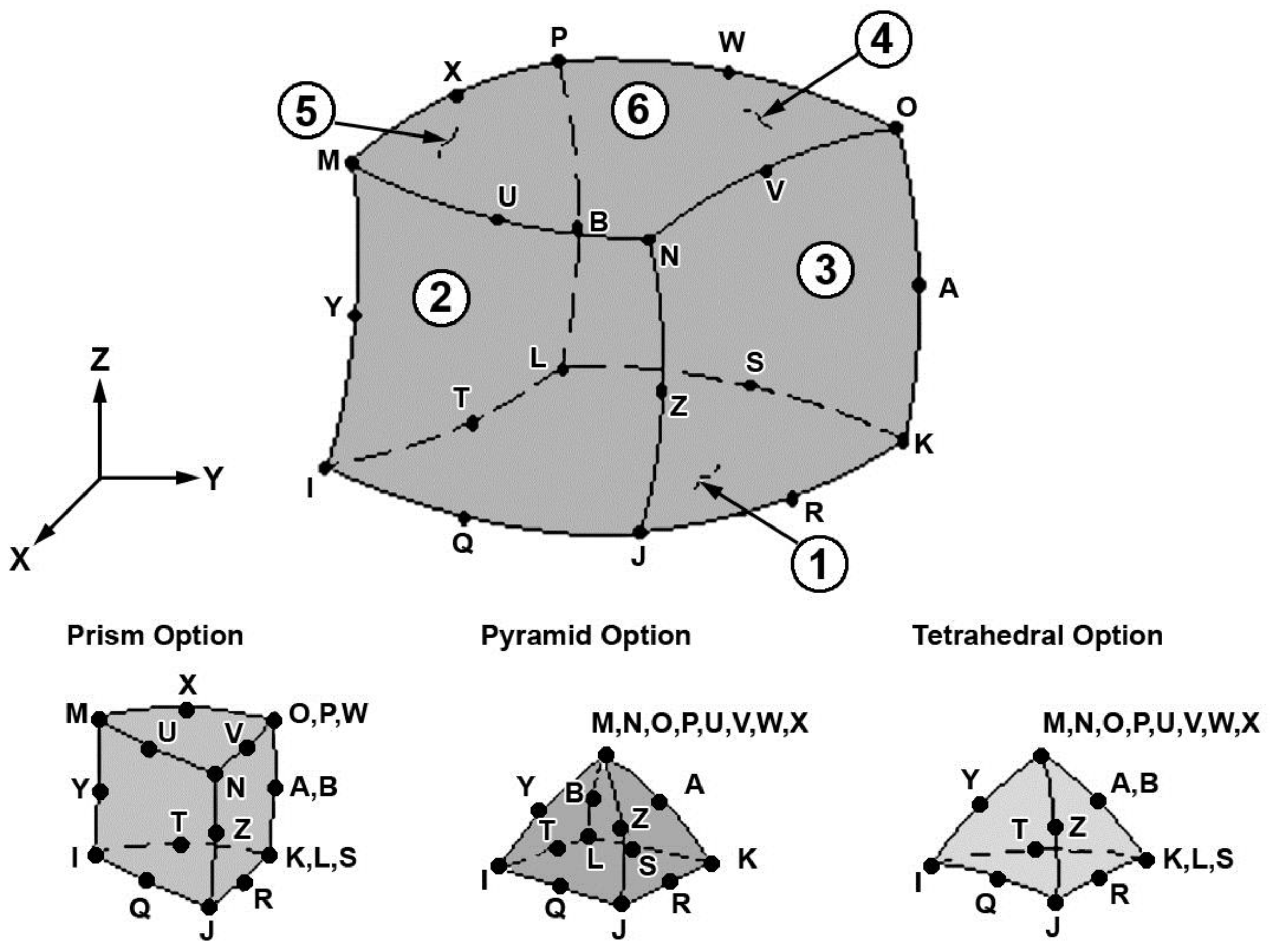 Energies 09 00677 g003