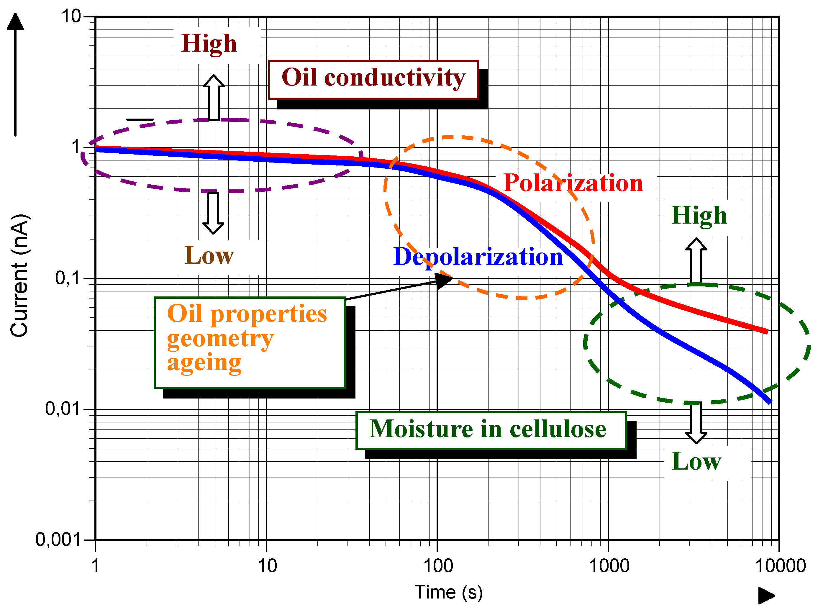 19++ 2008 international conference on condition monitoring and diagnosis ideas in 2021
