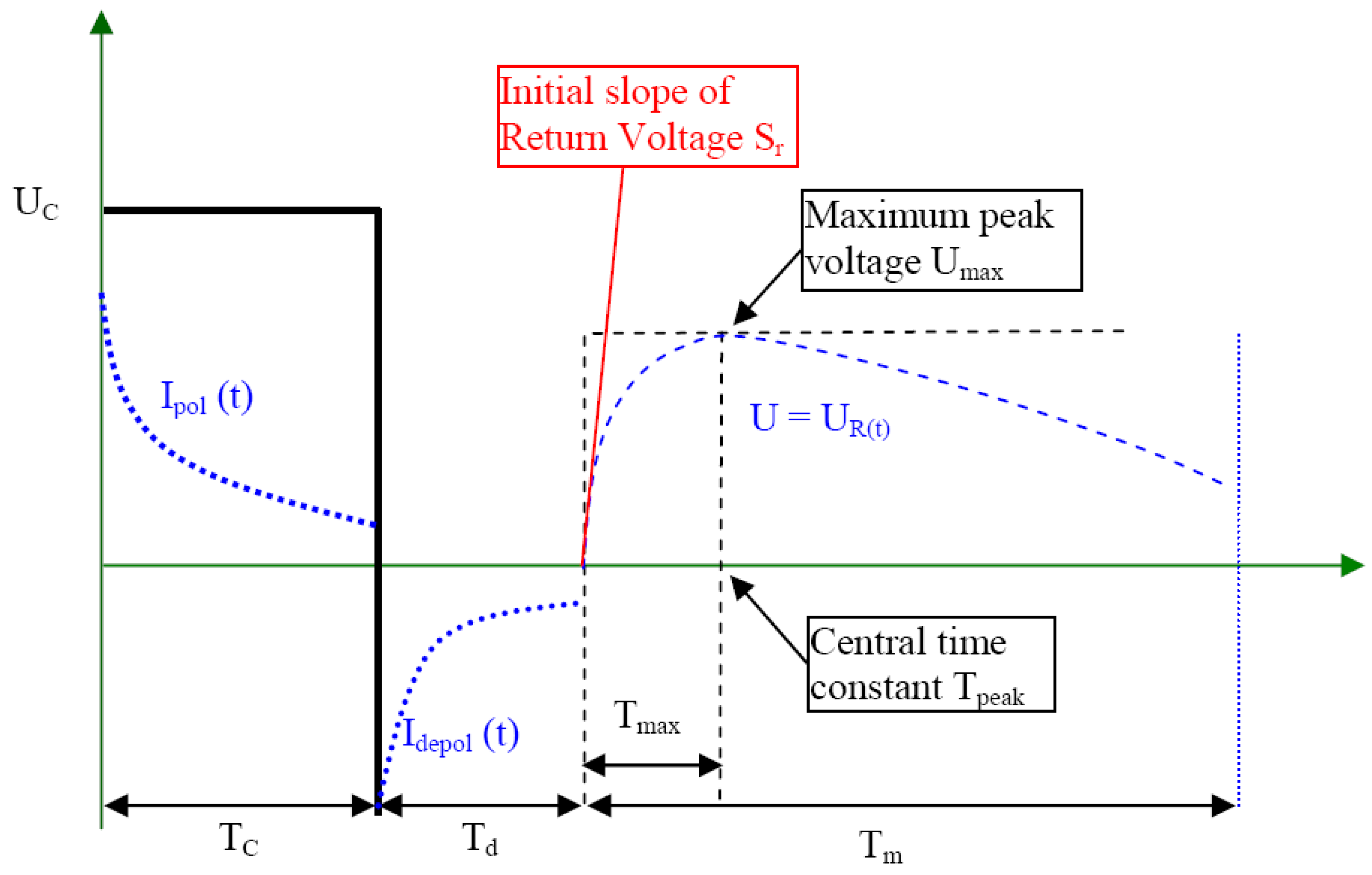 Energies 09 00679 g003 1024