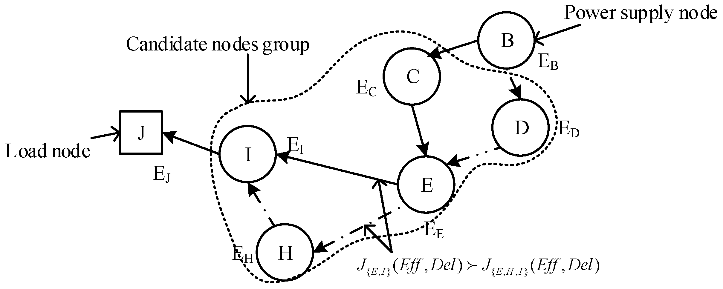 Energies 09 00682 g005