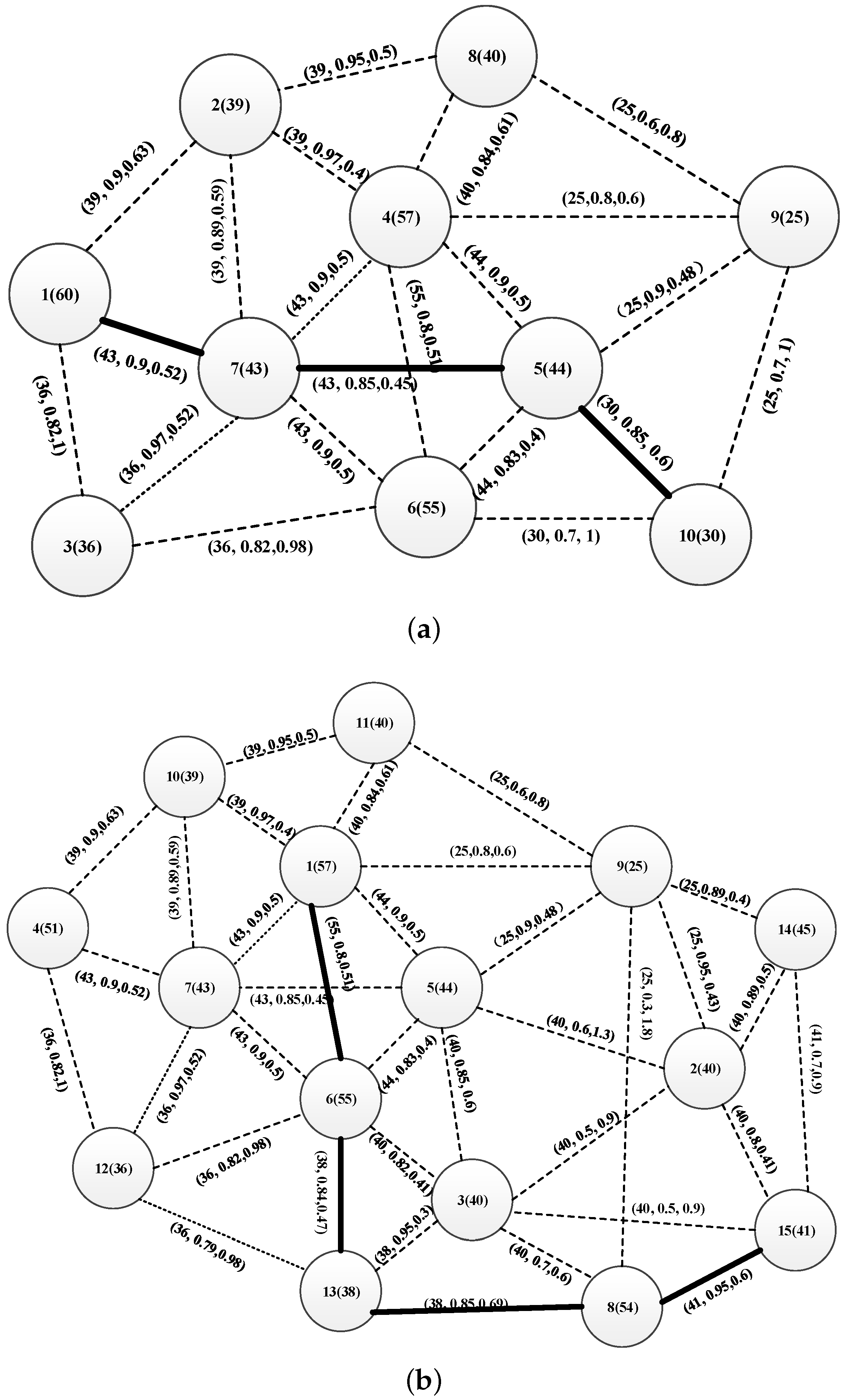 Energies 09 00682 g012a