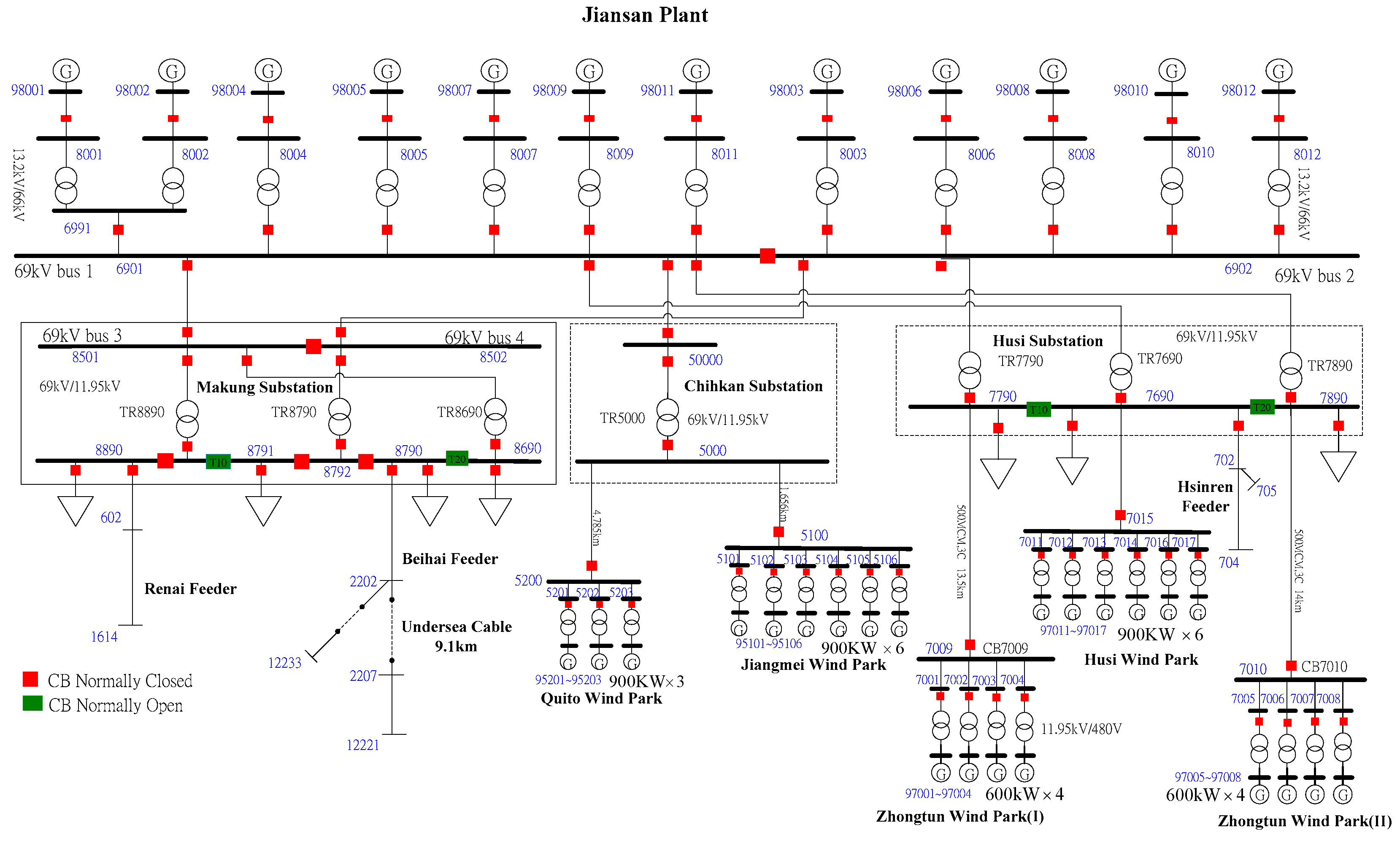 Line diagram. Electrical Single line diagram. Single line diagram 400 023.8. Single line diagram example. Vessel Power Plant Single line diagram.